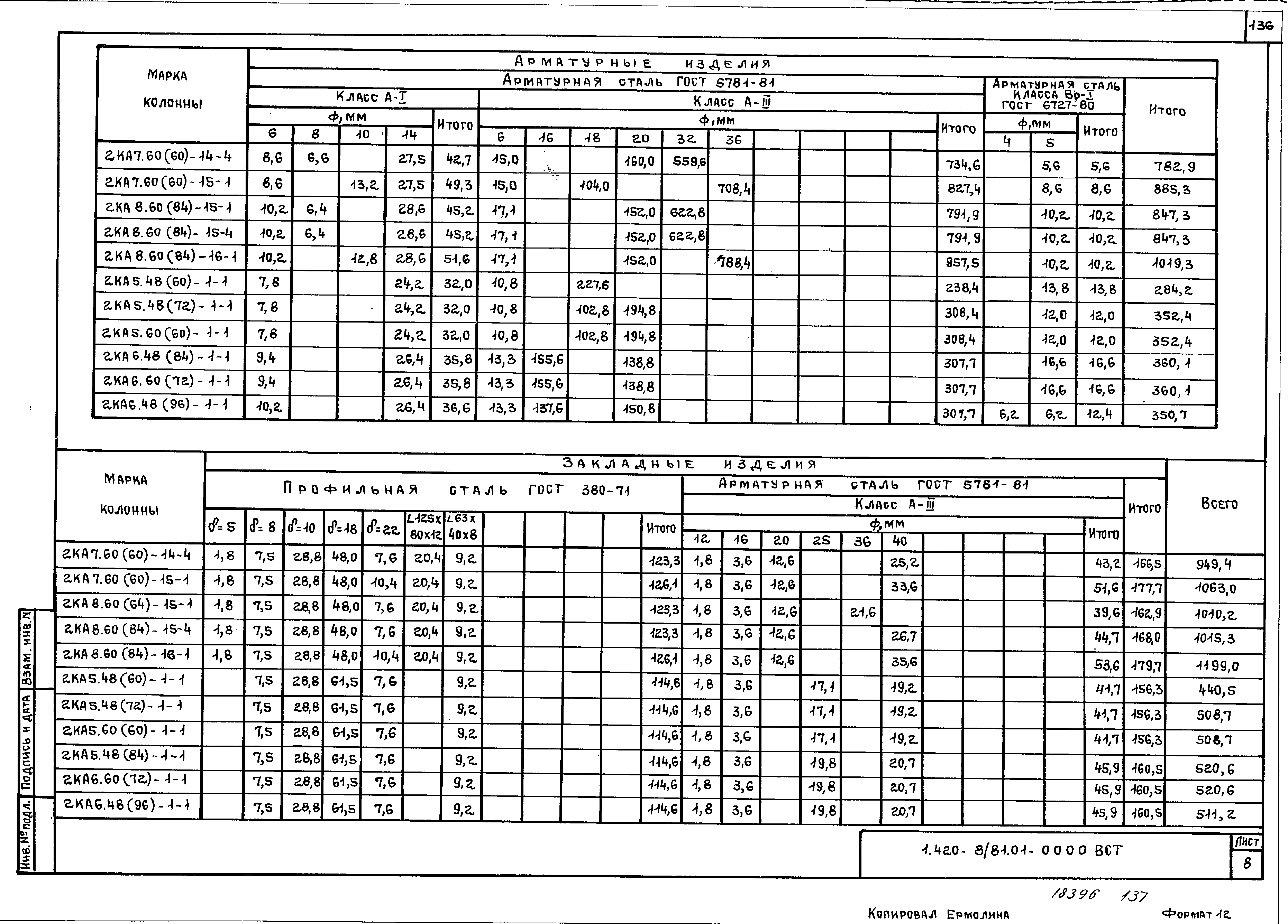 Серия 1.420-8/81