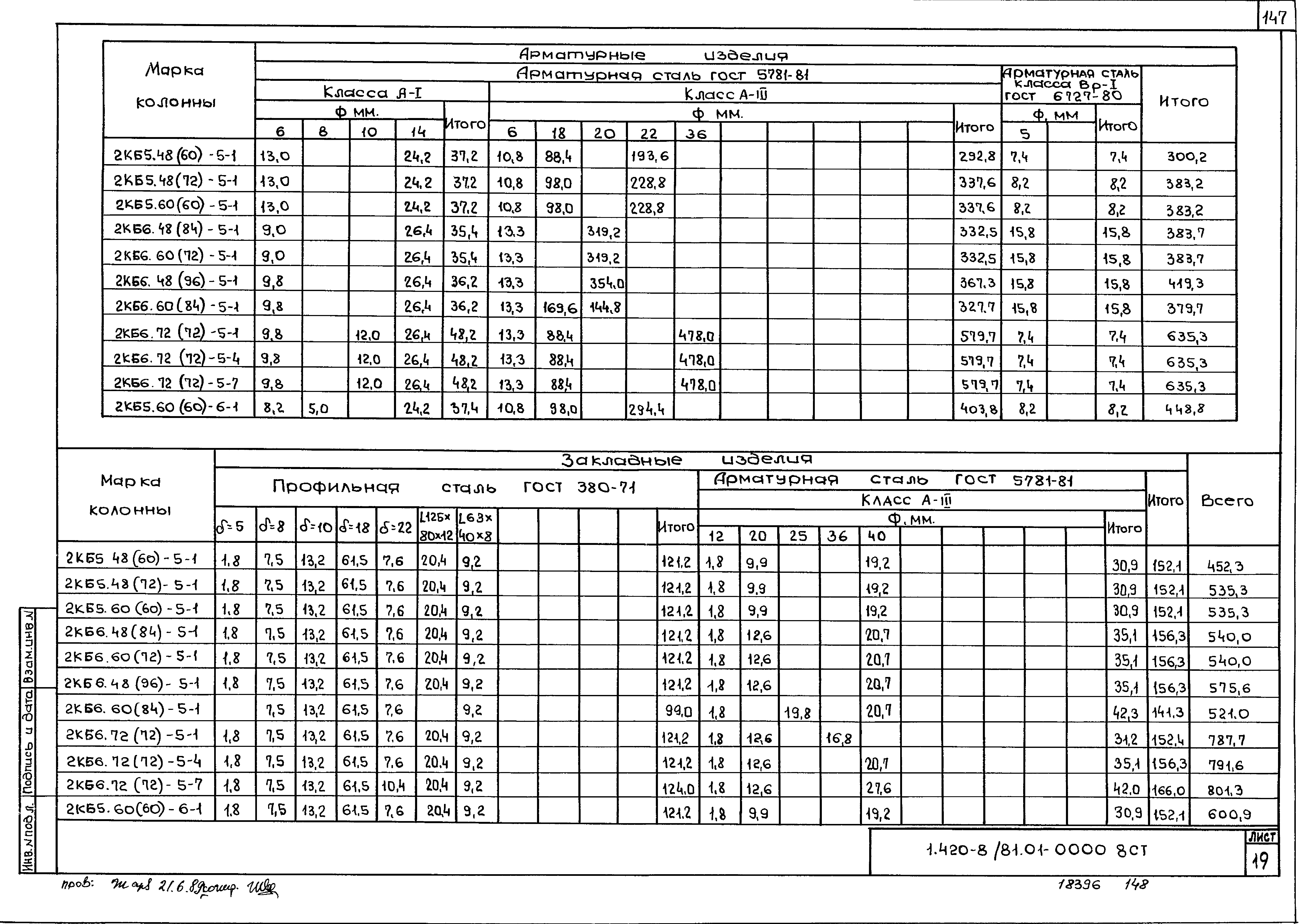 Серия 1.420-8/81