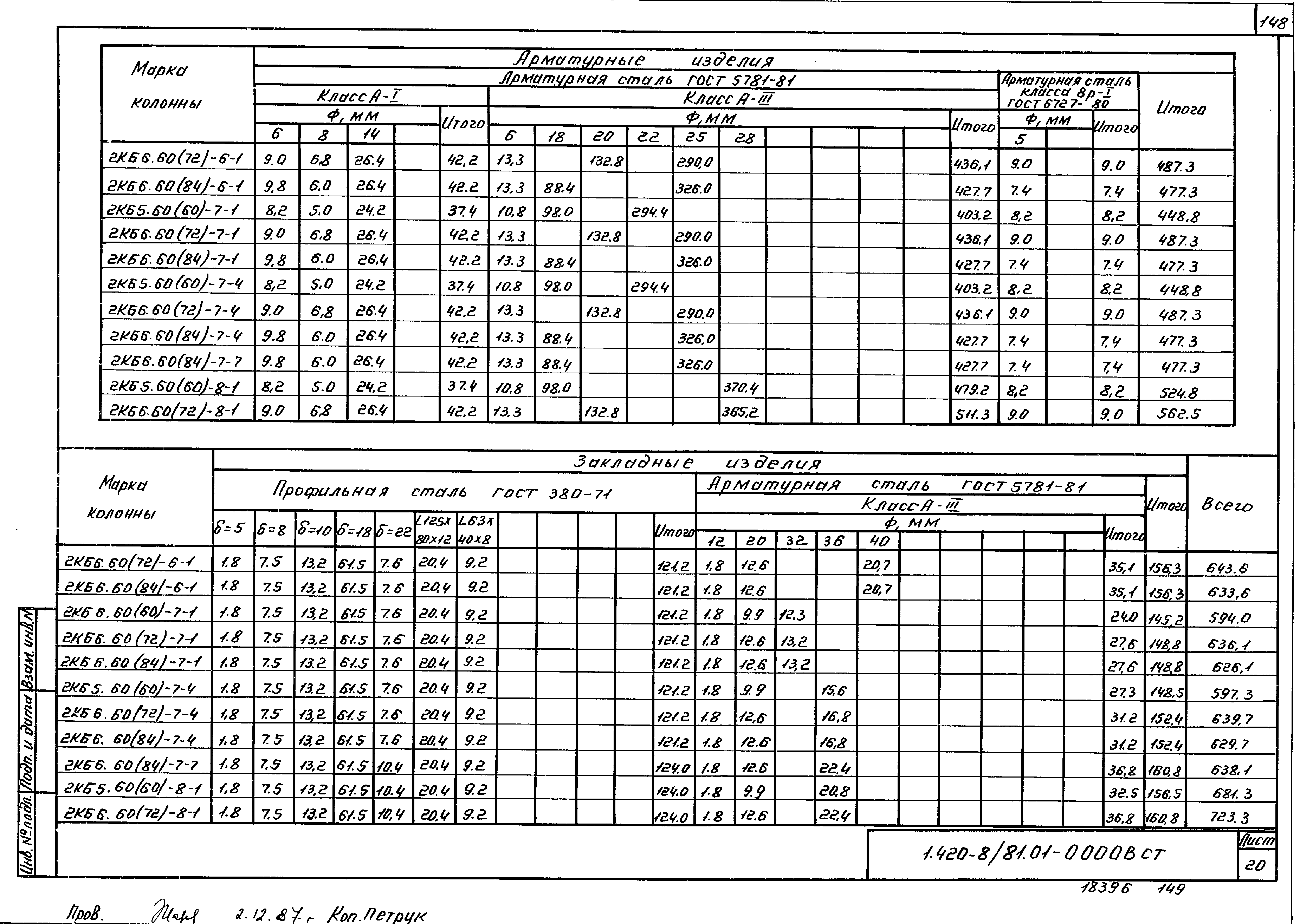 Серия 1.420-8/81