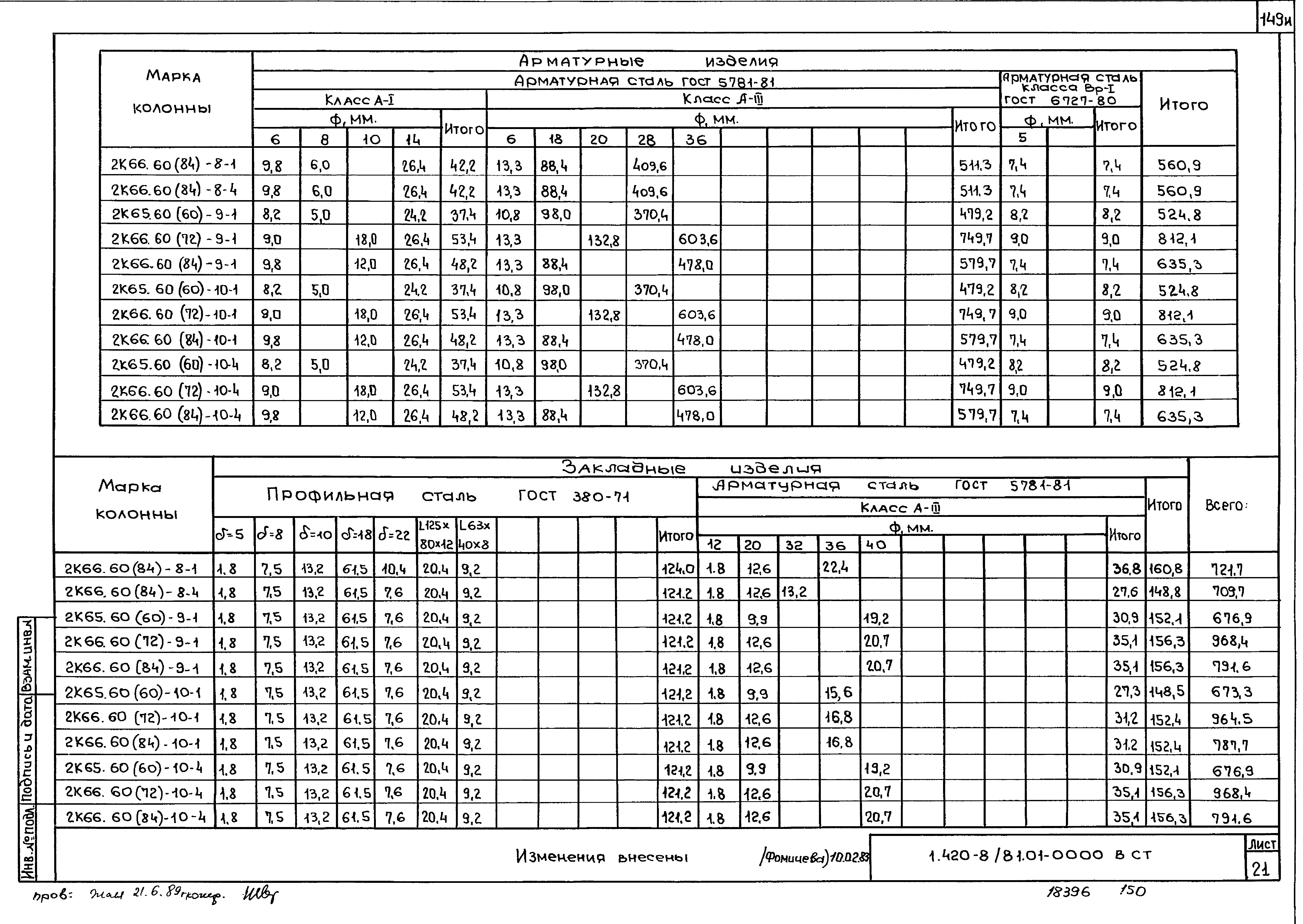 Серия 1.420-8/81