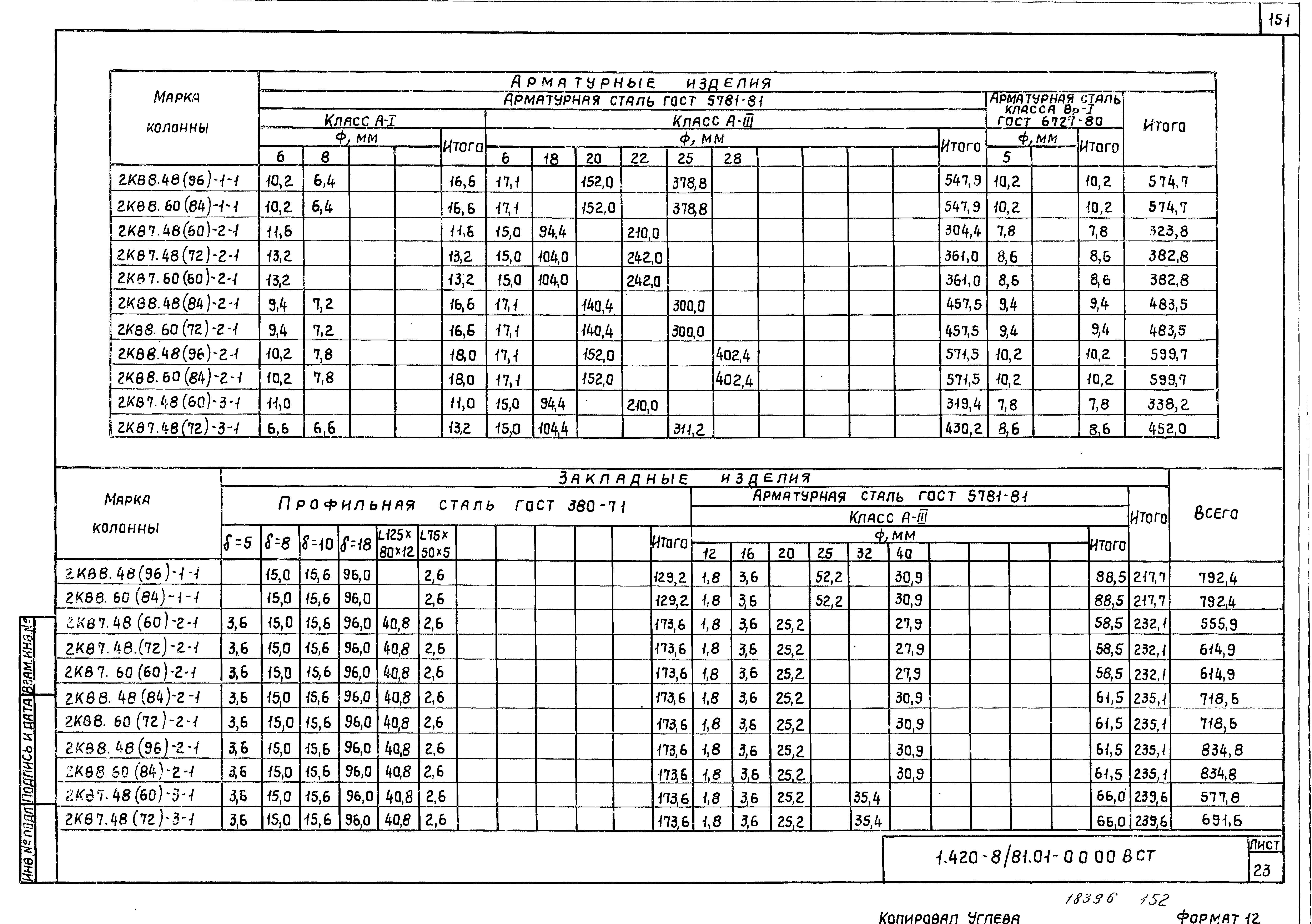 Серия 1.420-8/81