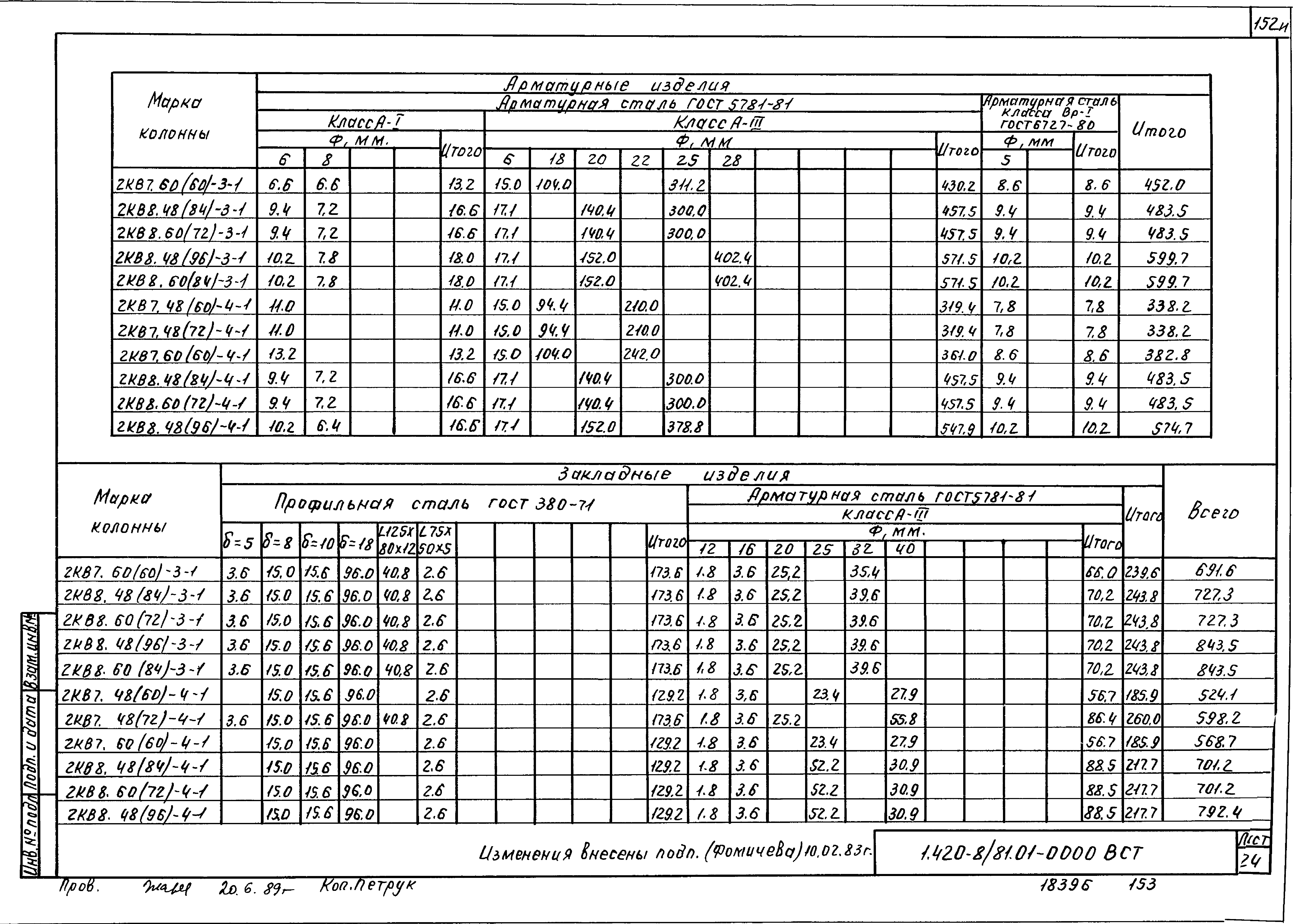 Серия 1.420-8/81