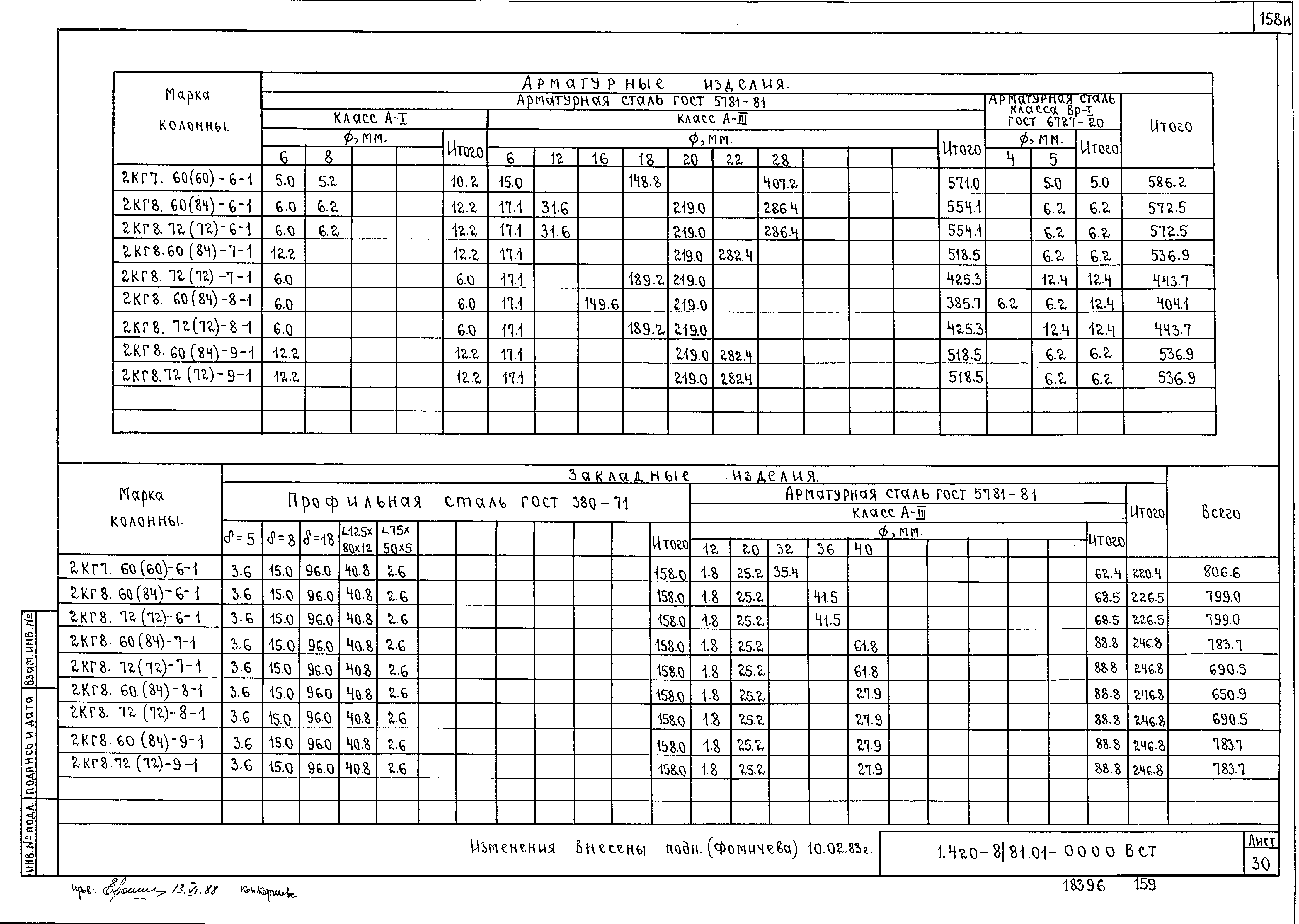 Серия 1.420-8/81