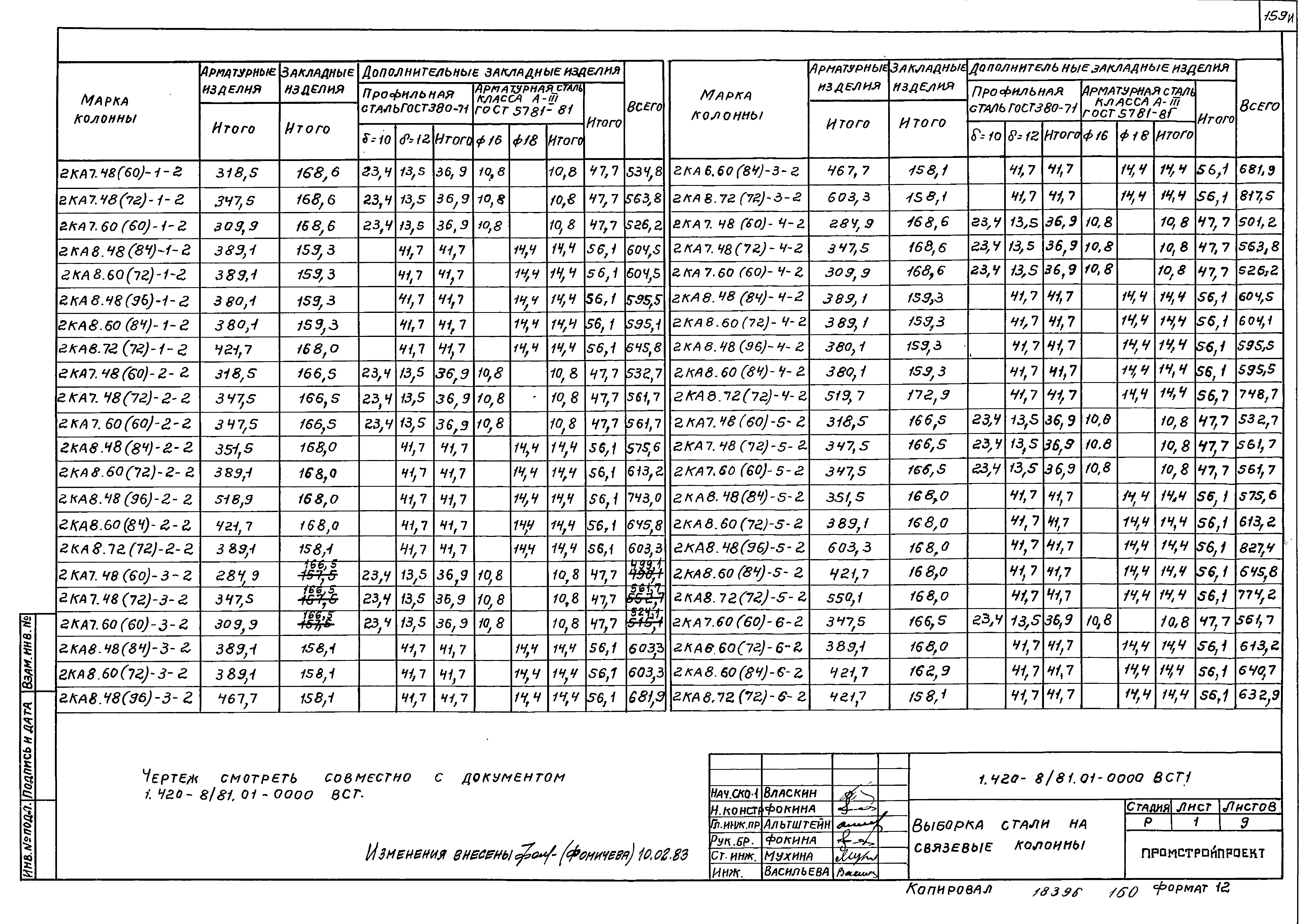 Серия 1.420-8/81