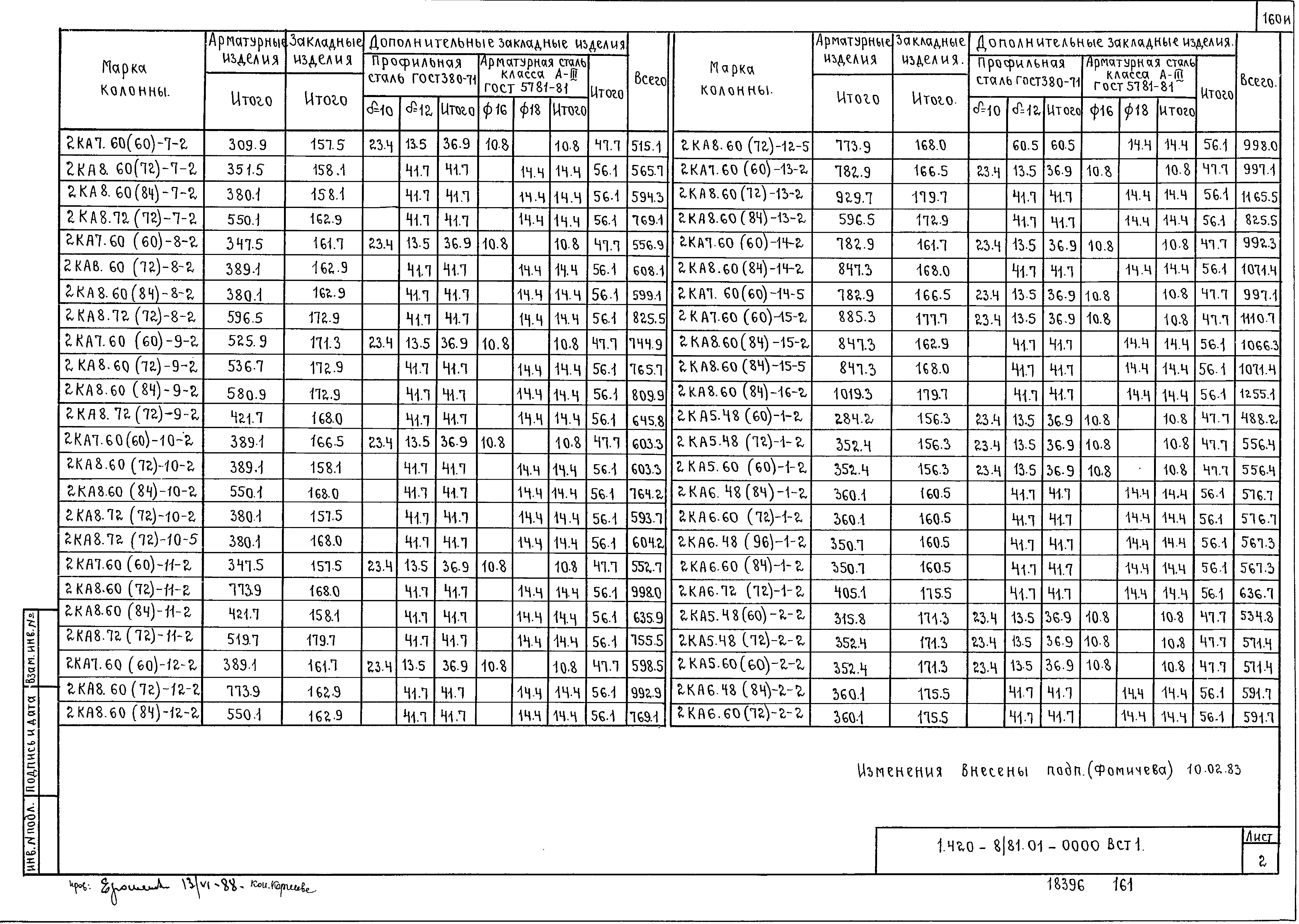 Серия 1.420-8/81