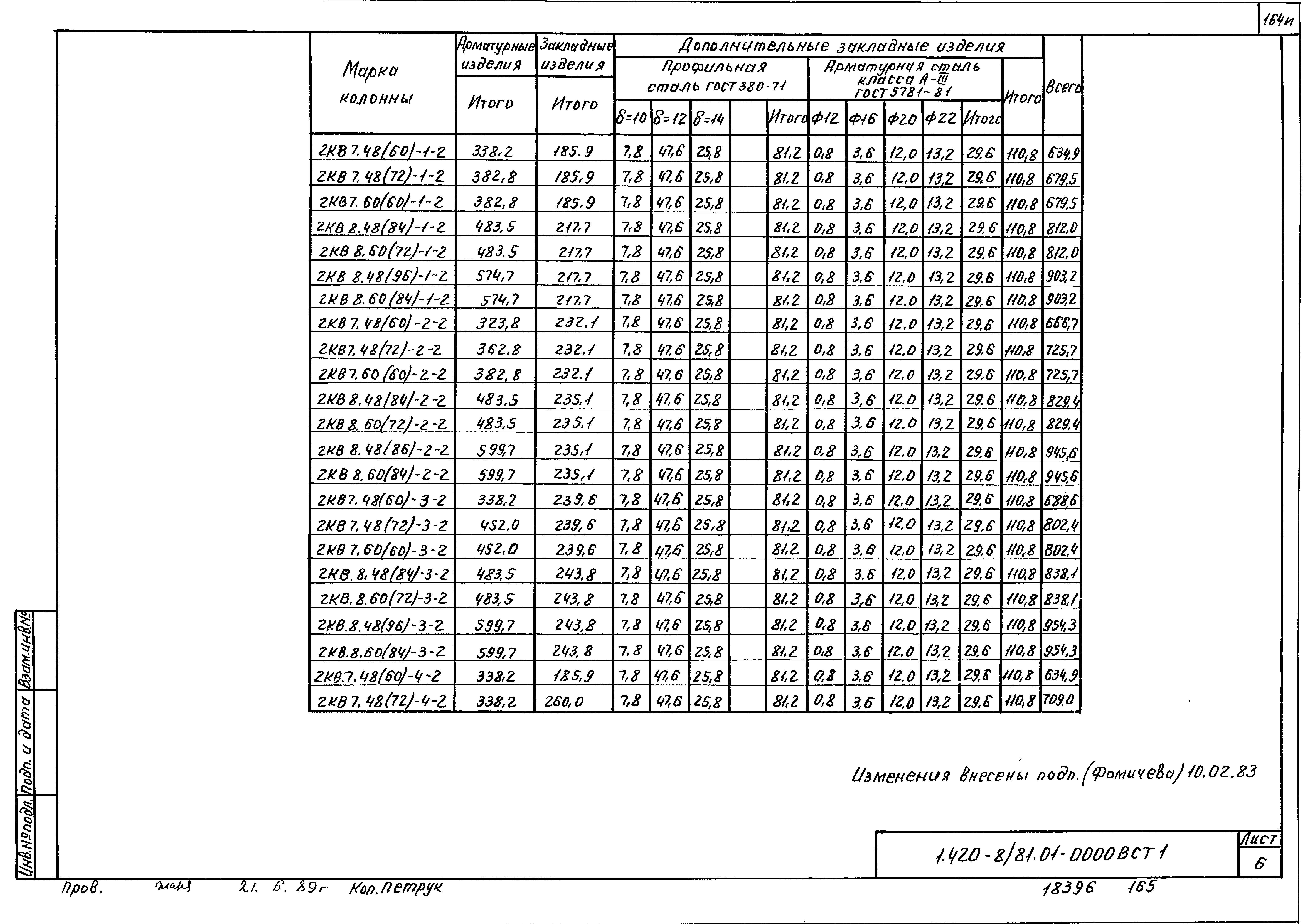 Серия 1.420-8/81