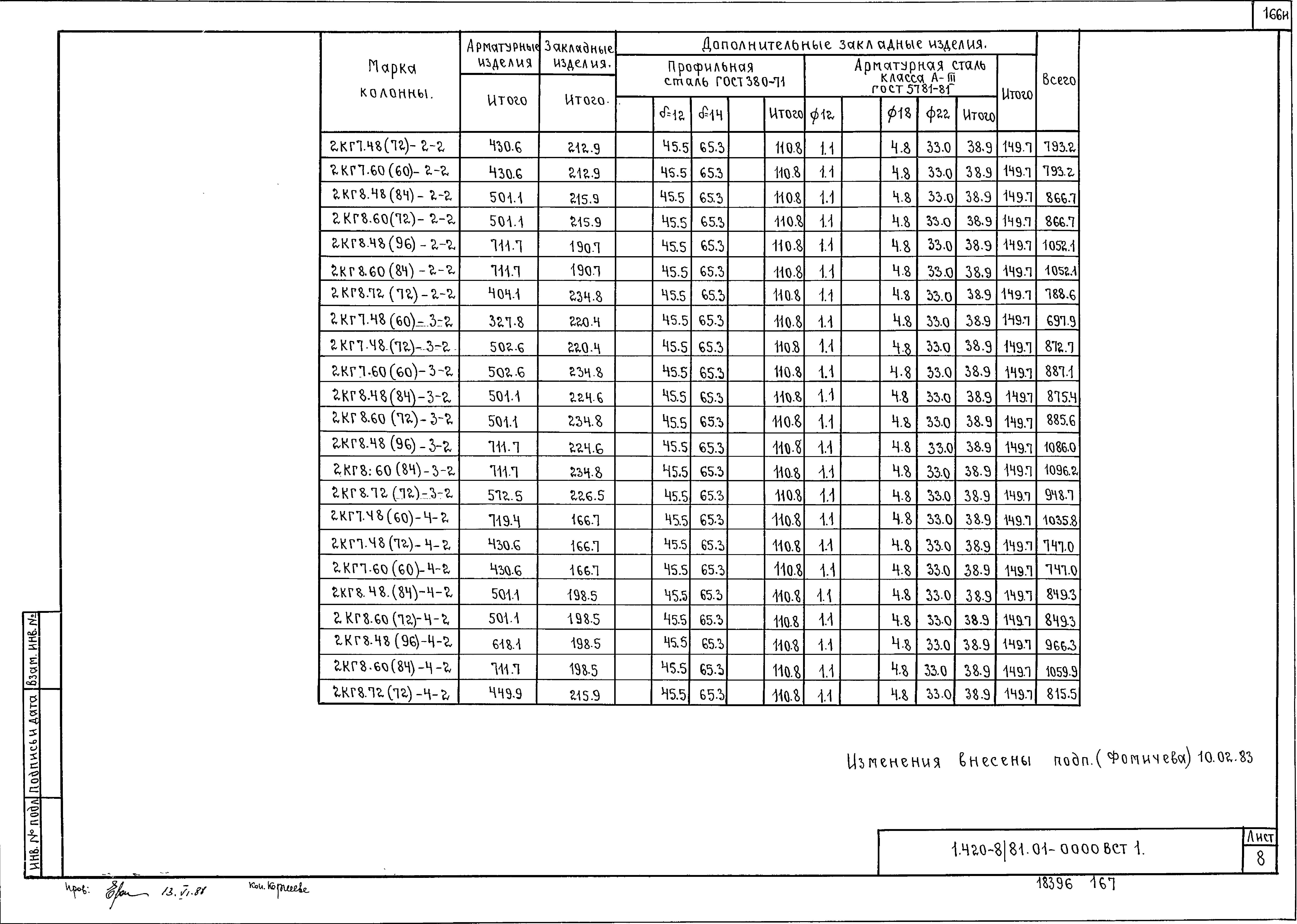 Серия 1.420-8/81