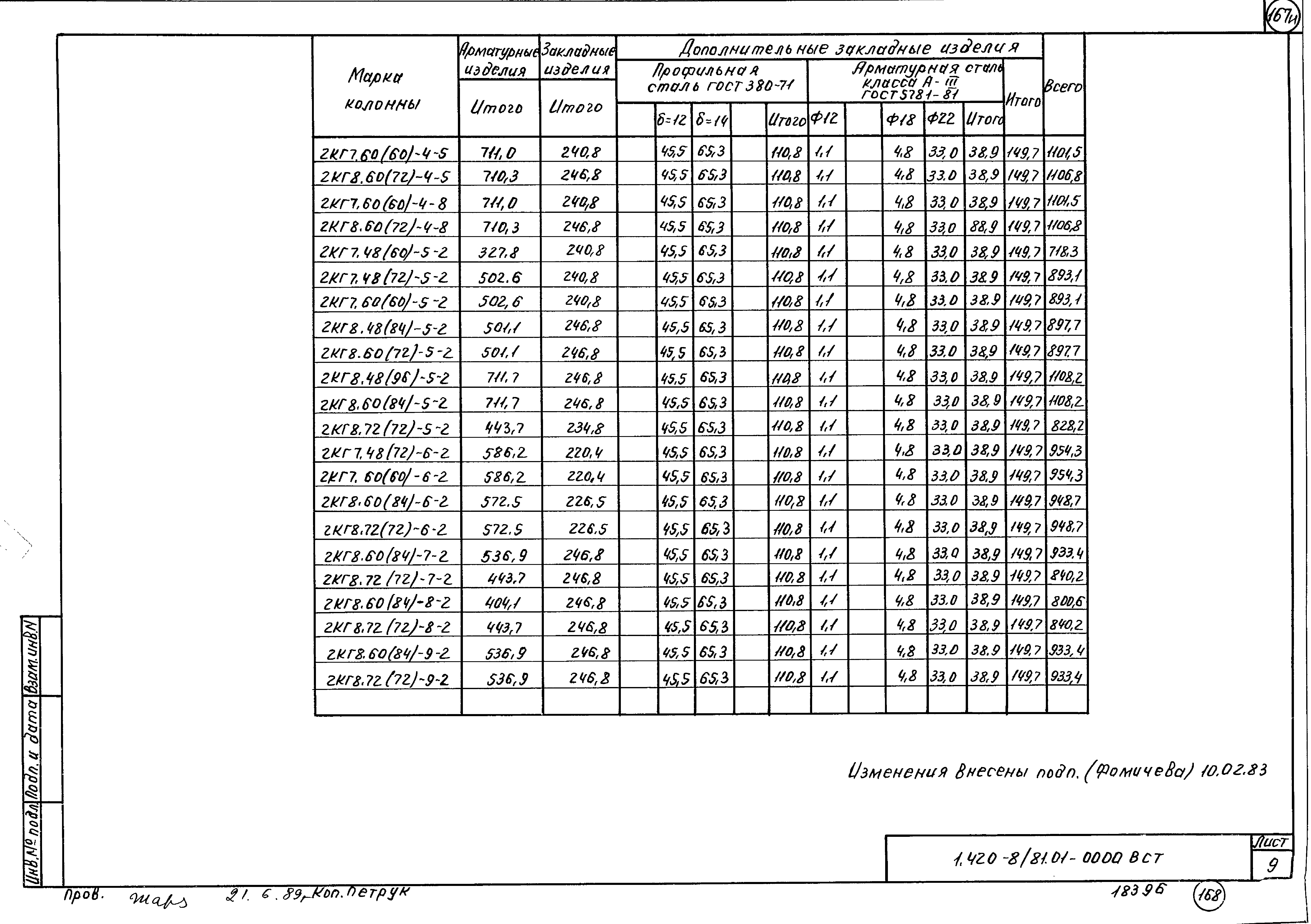 Серия 1.420-8/81