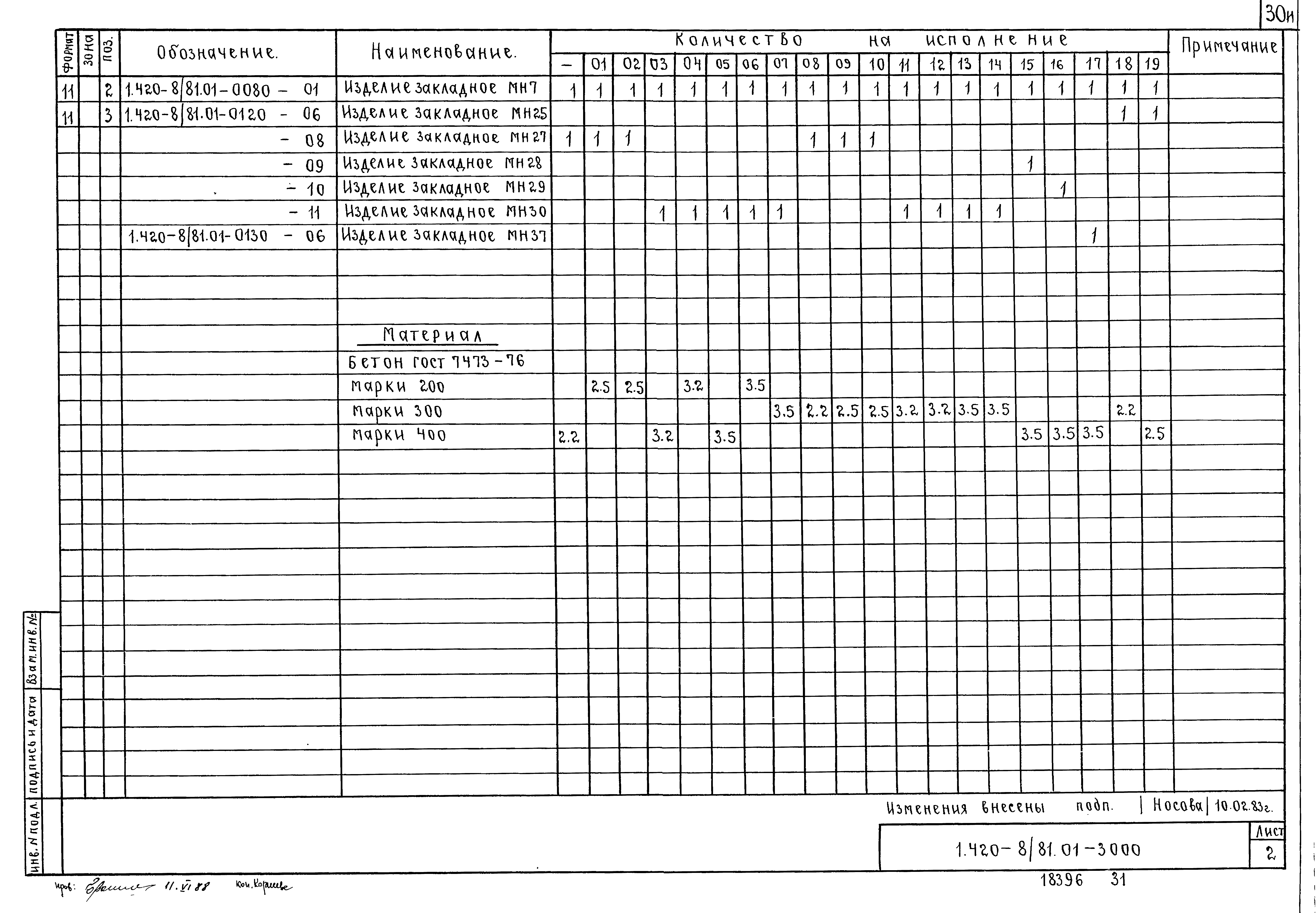 Серия 1.420-8/81