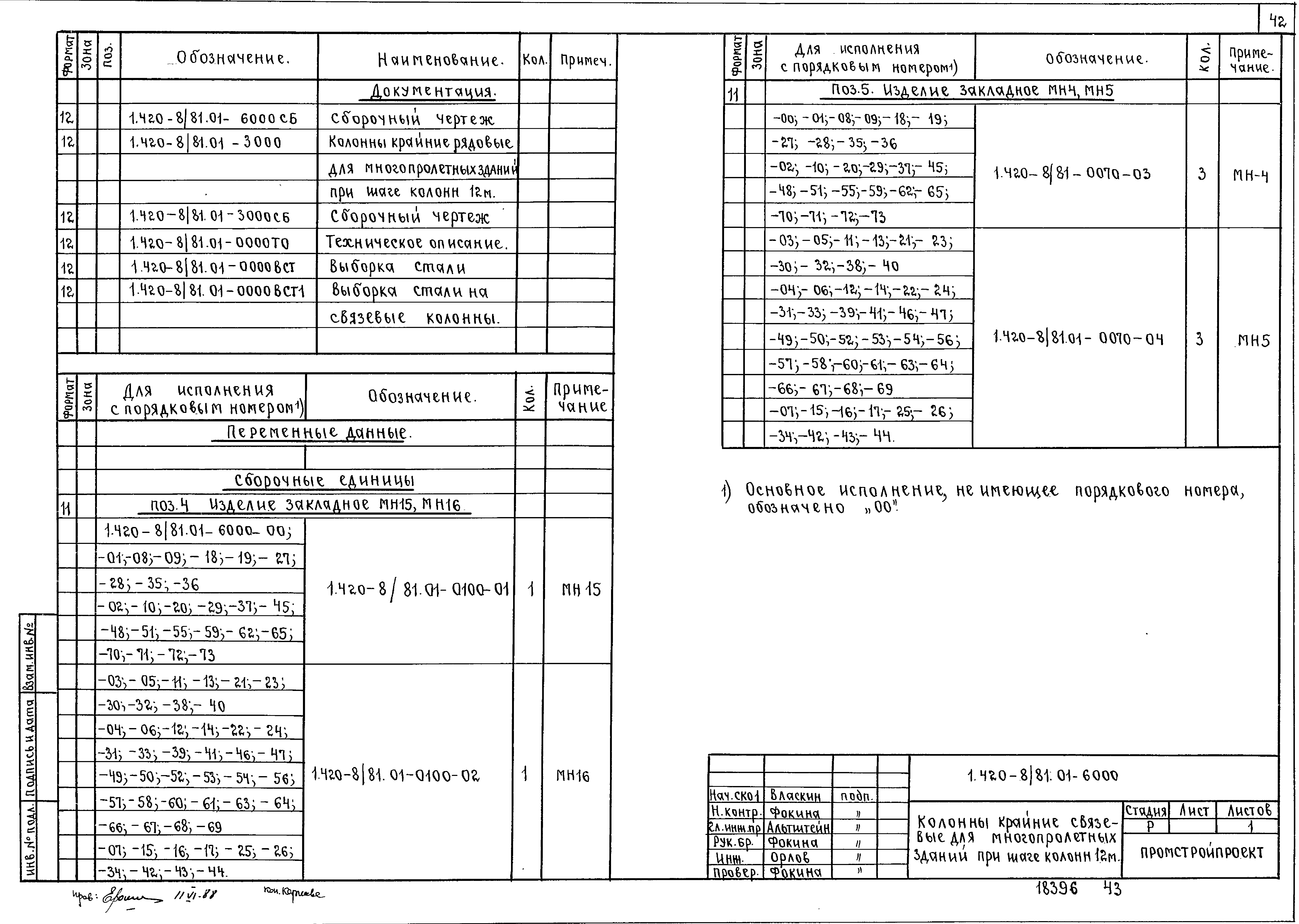 Серия 1.420-8/81