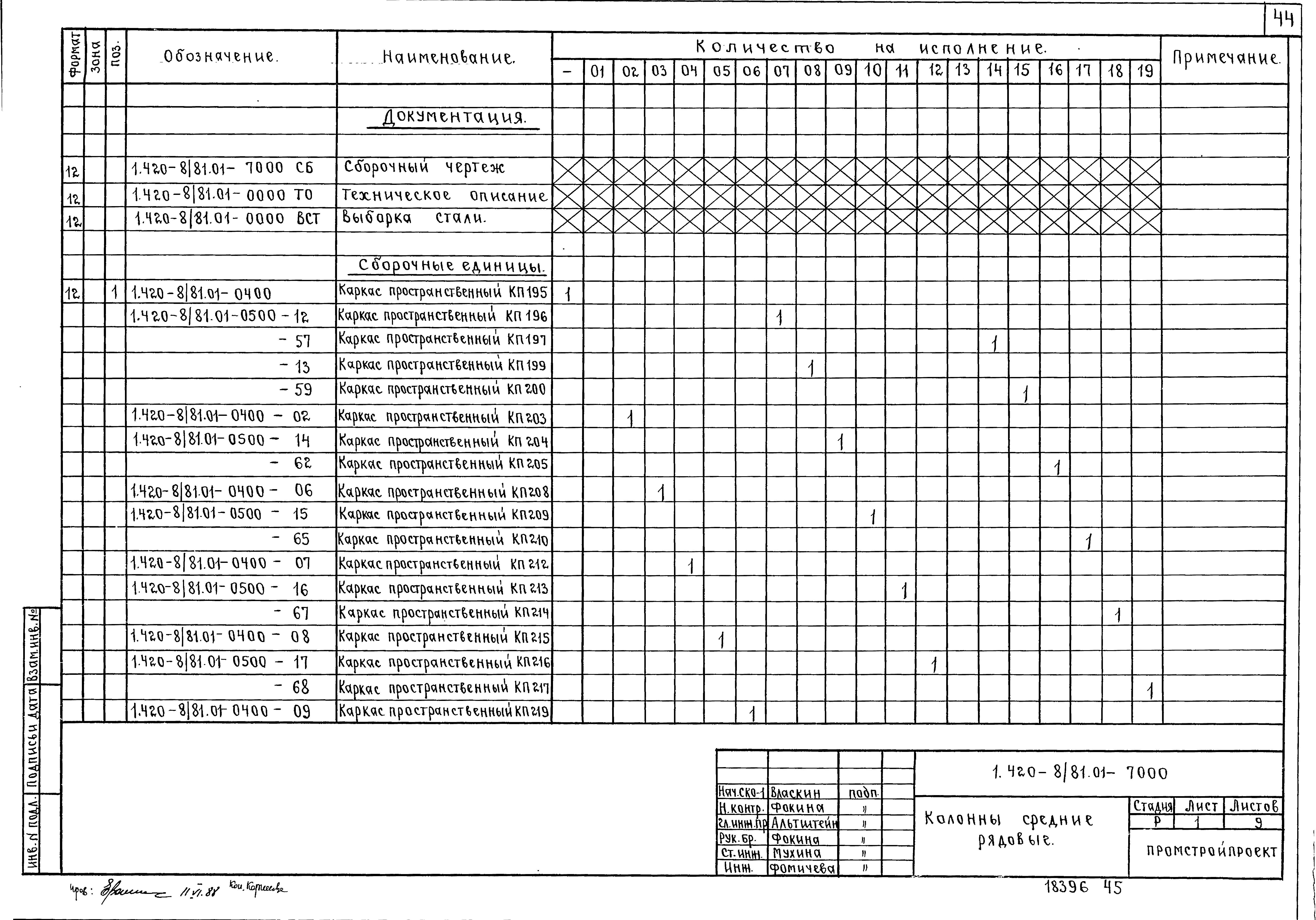 Серия 1.420-8/81