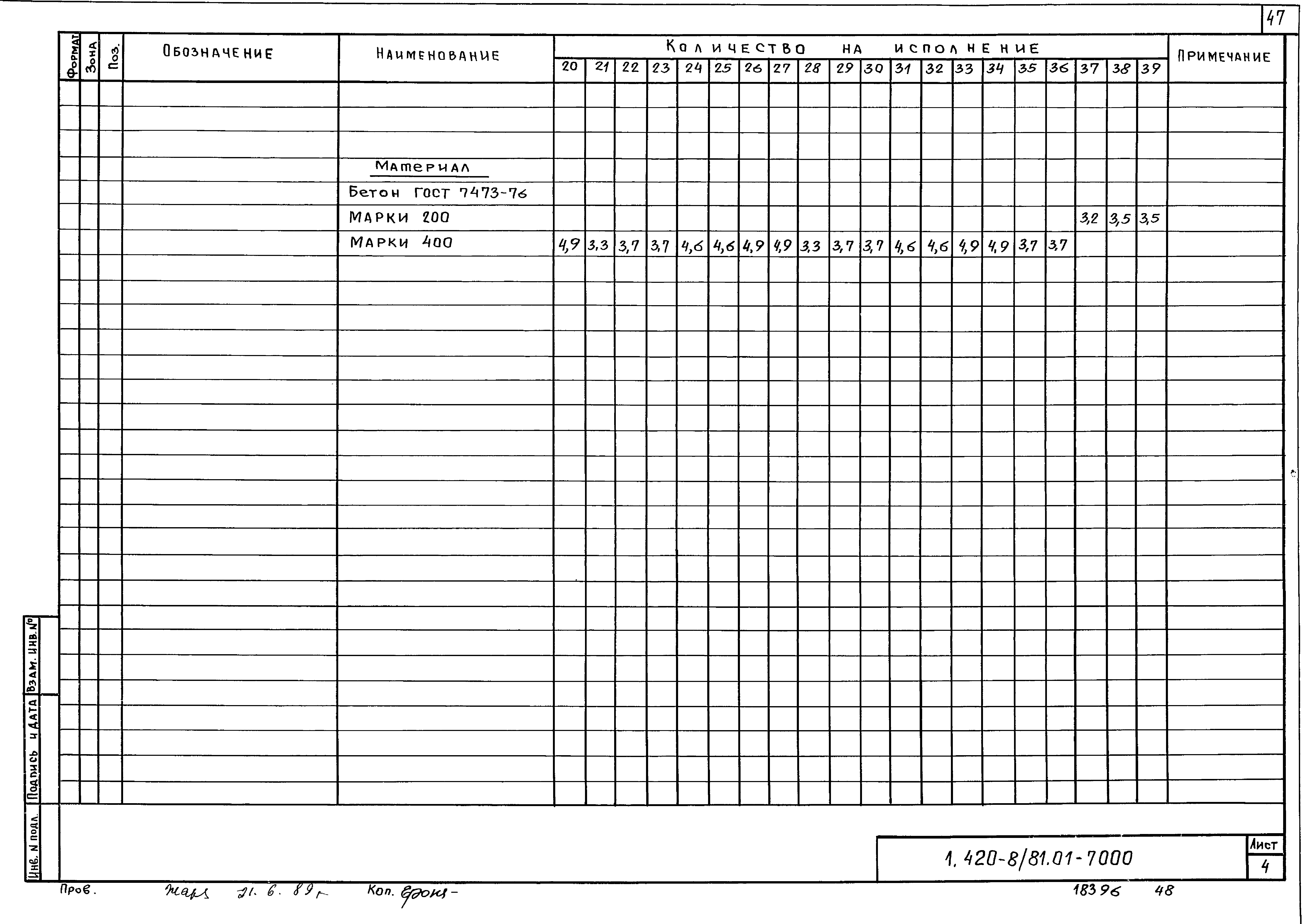 Серия 1.420-8/81