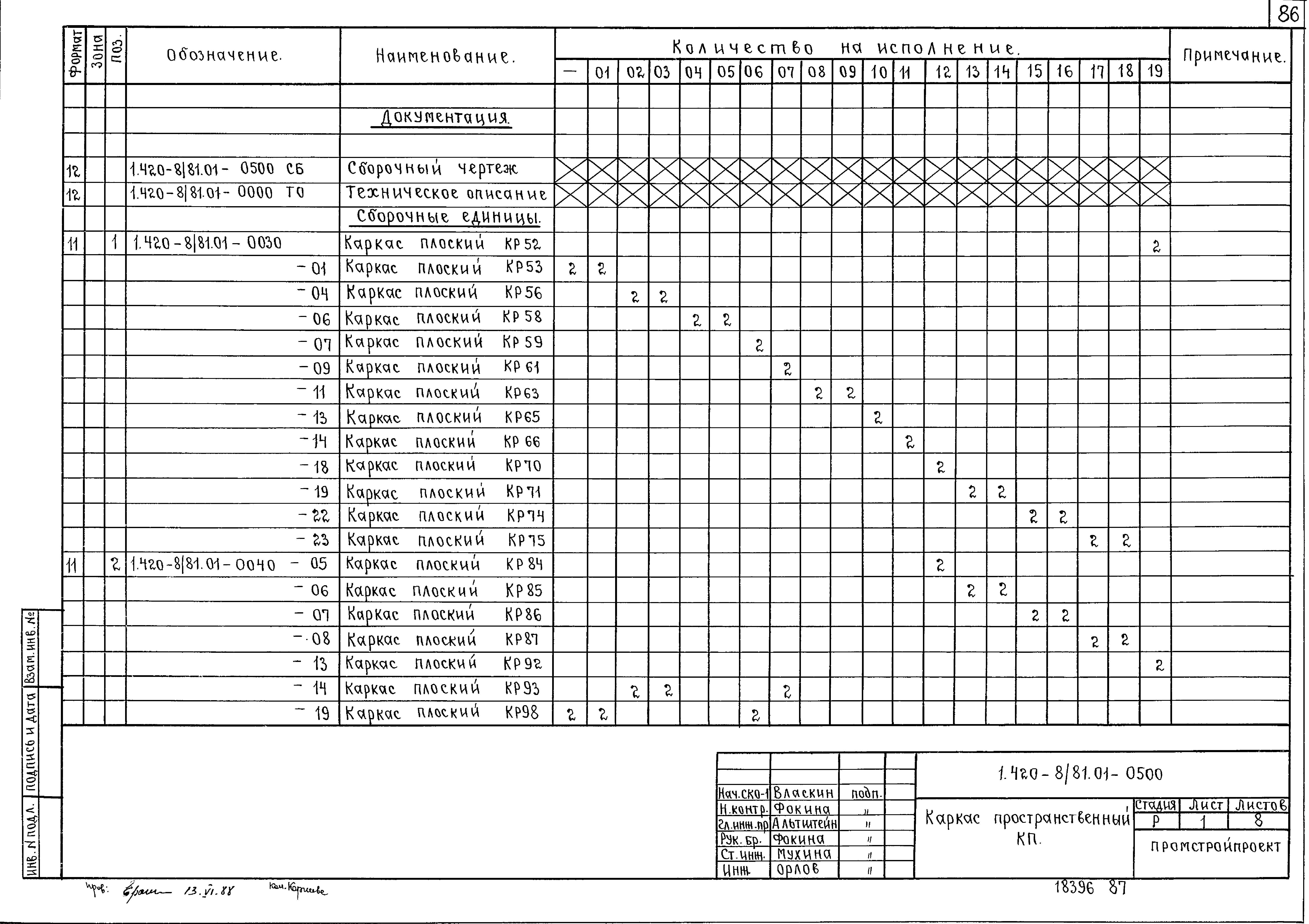 Серия 1.420-8/81