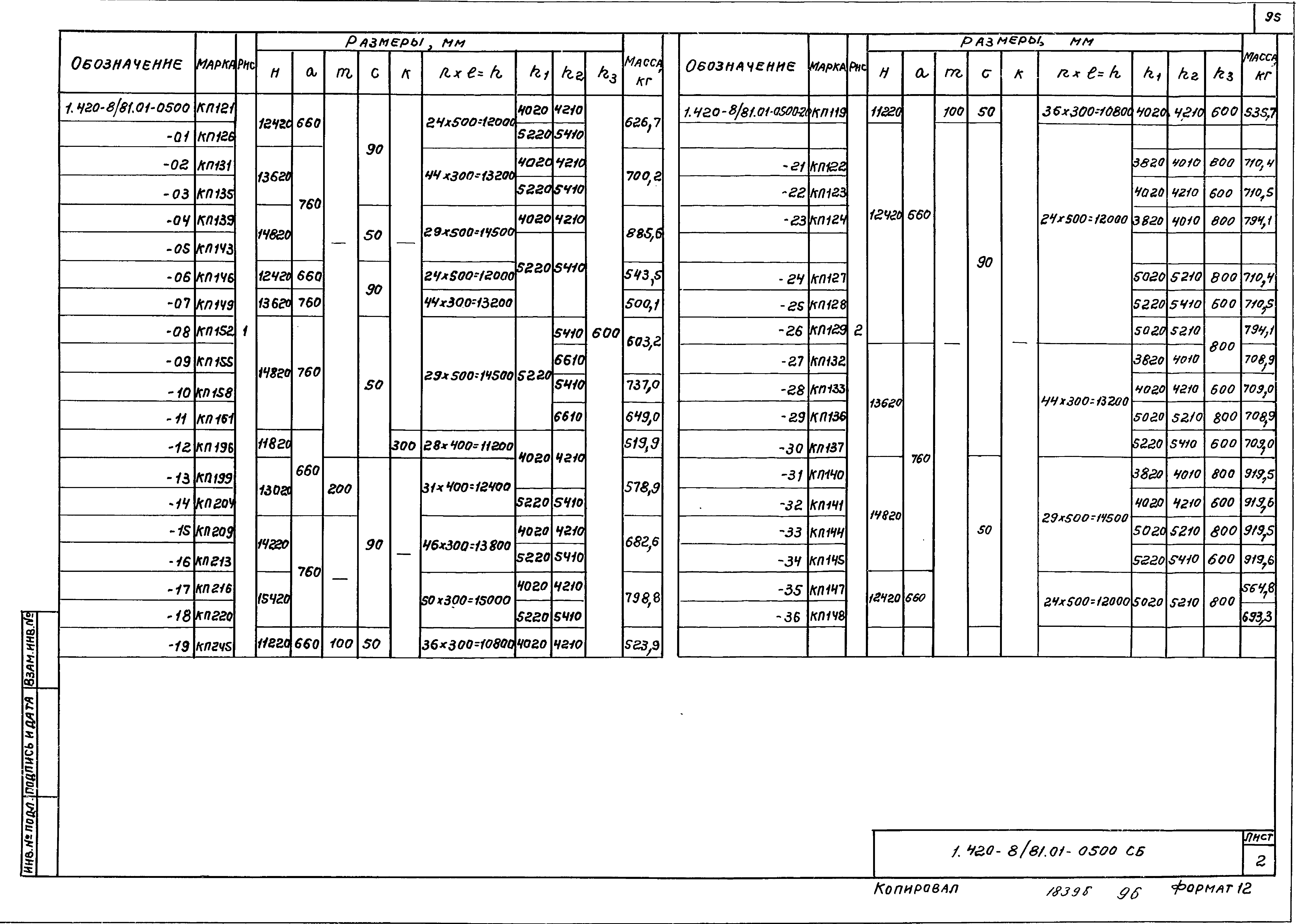 Серия 1.420-8/81