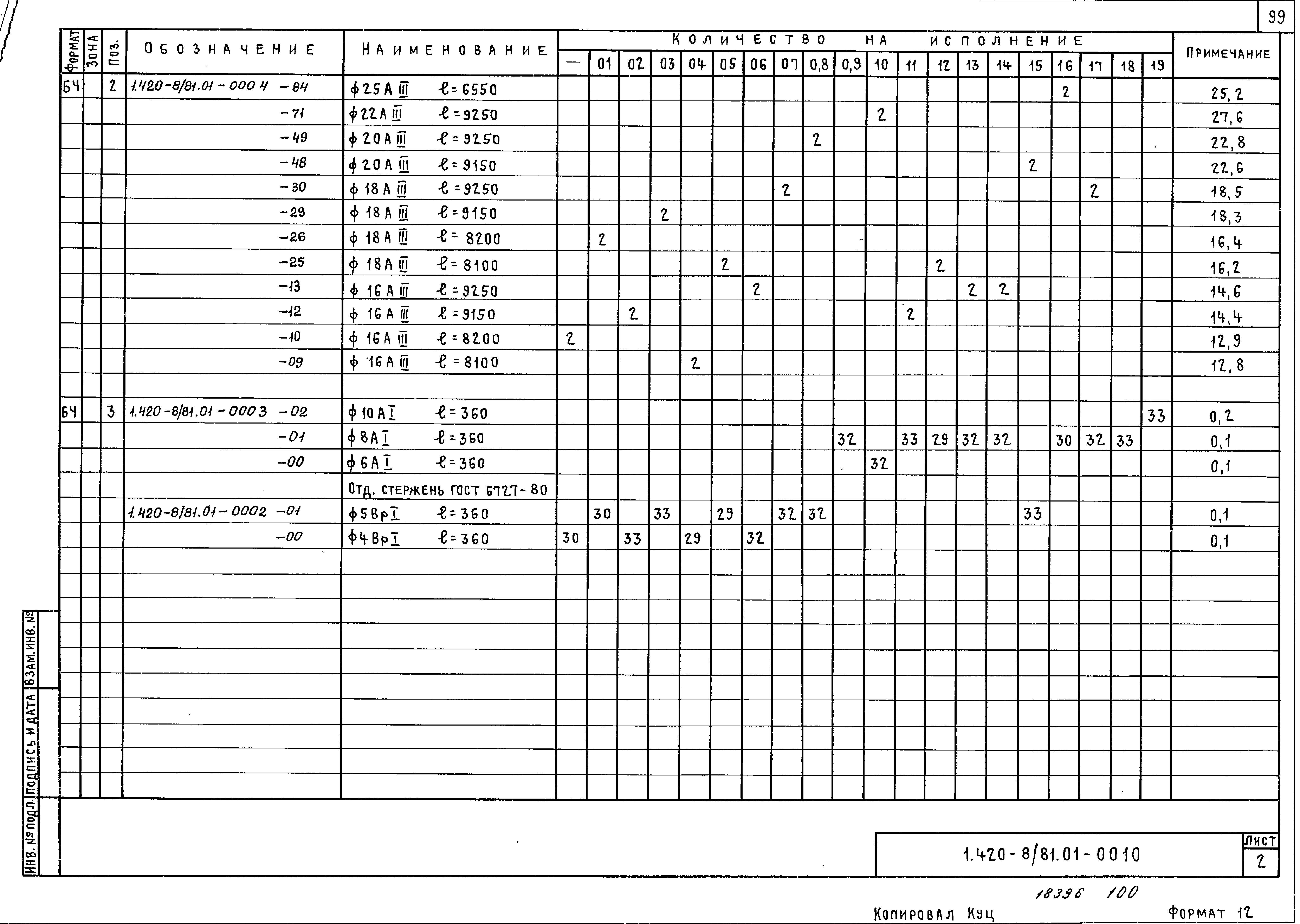 Серия 1.420-8/81