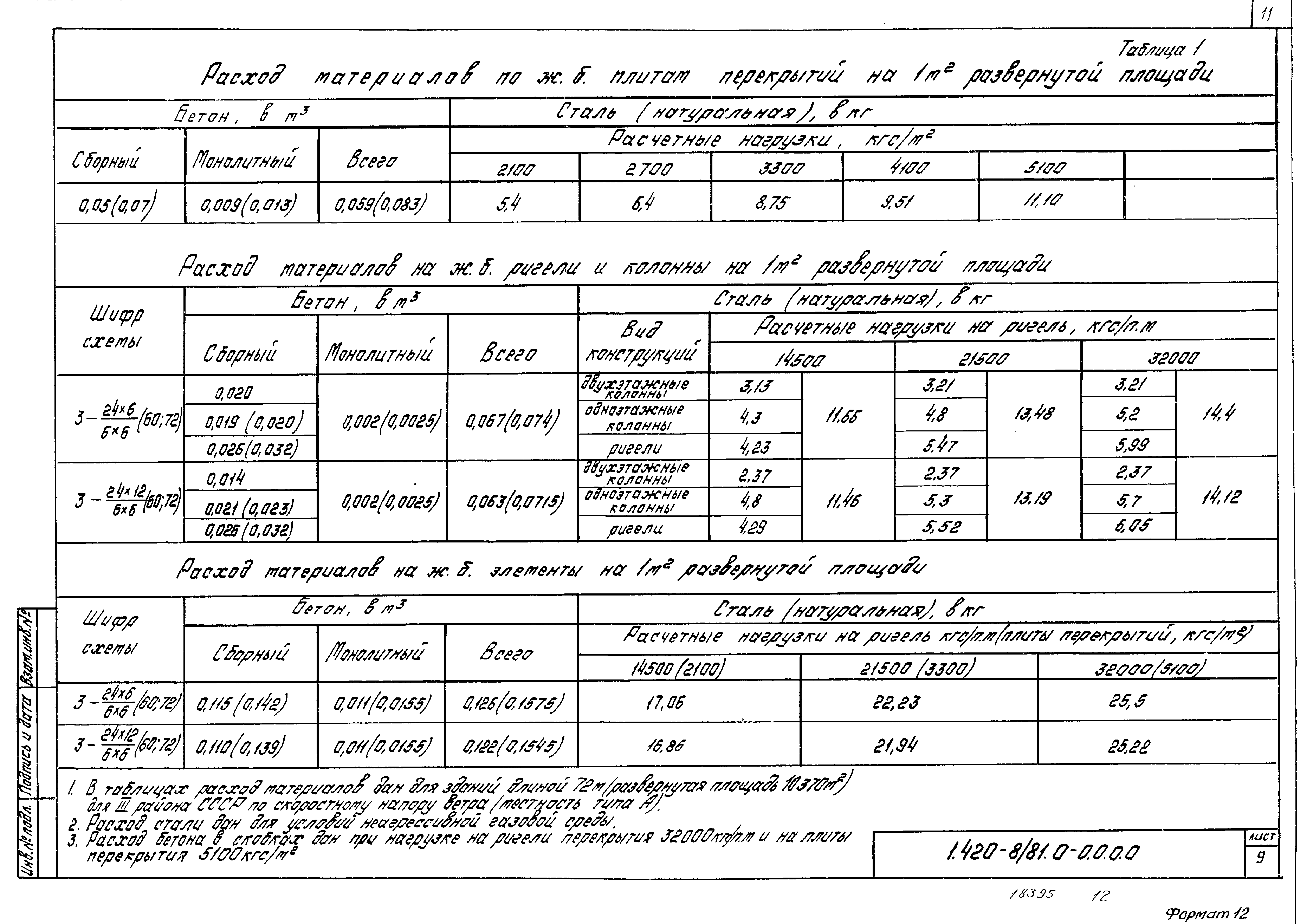 Серия 1.420-8/81