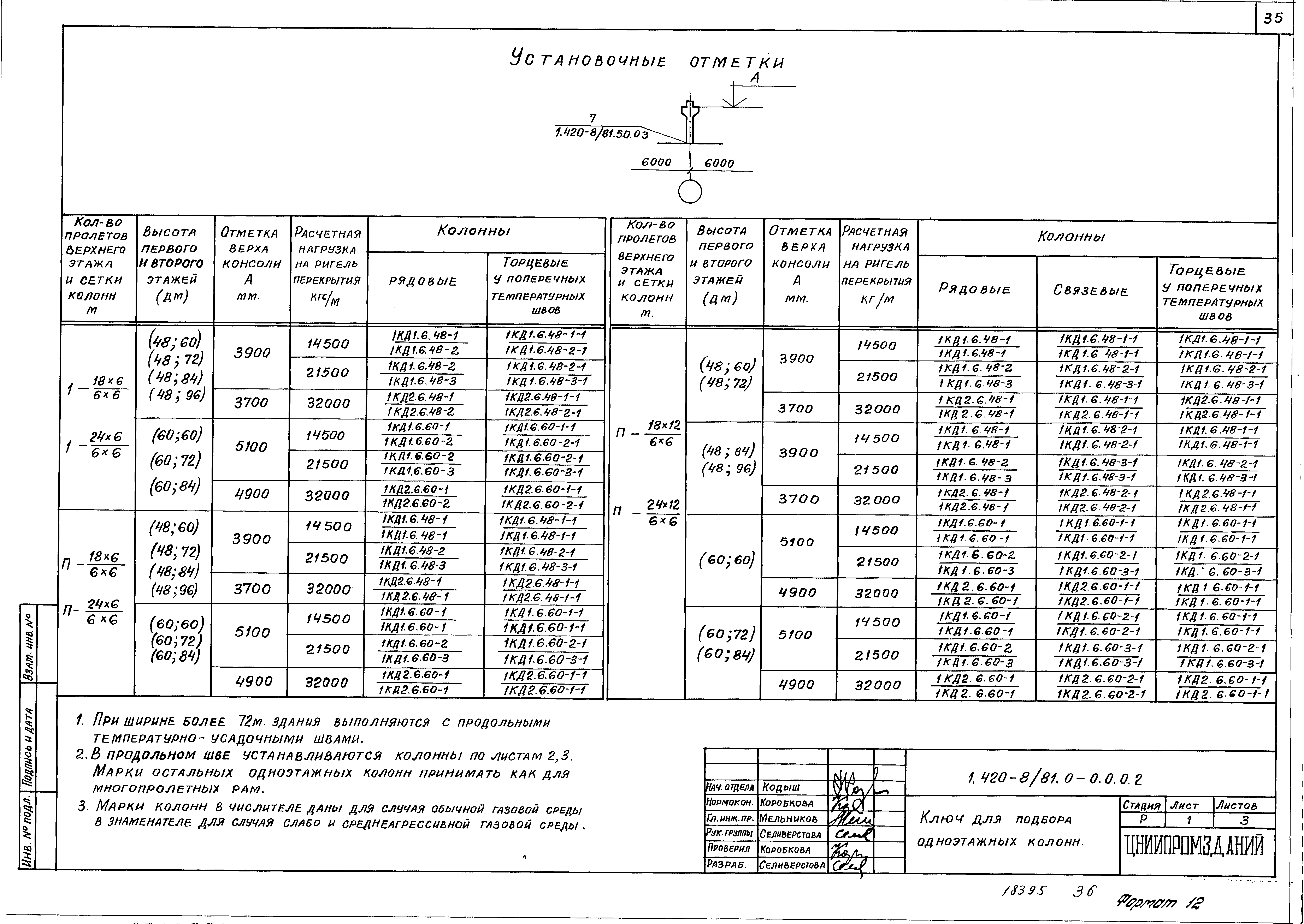 Серия 1.420-8/81