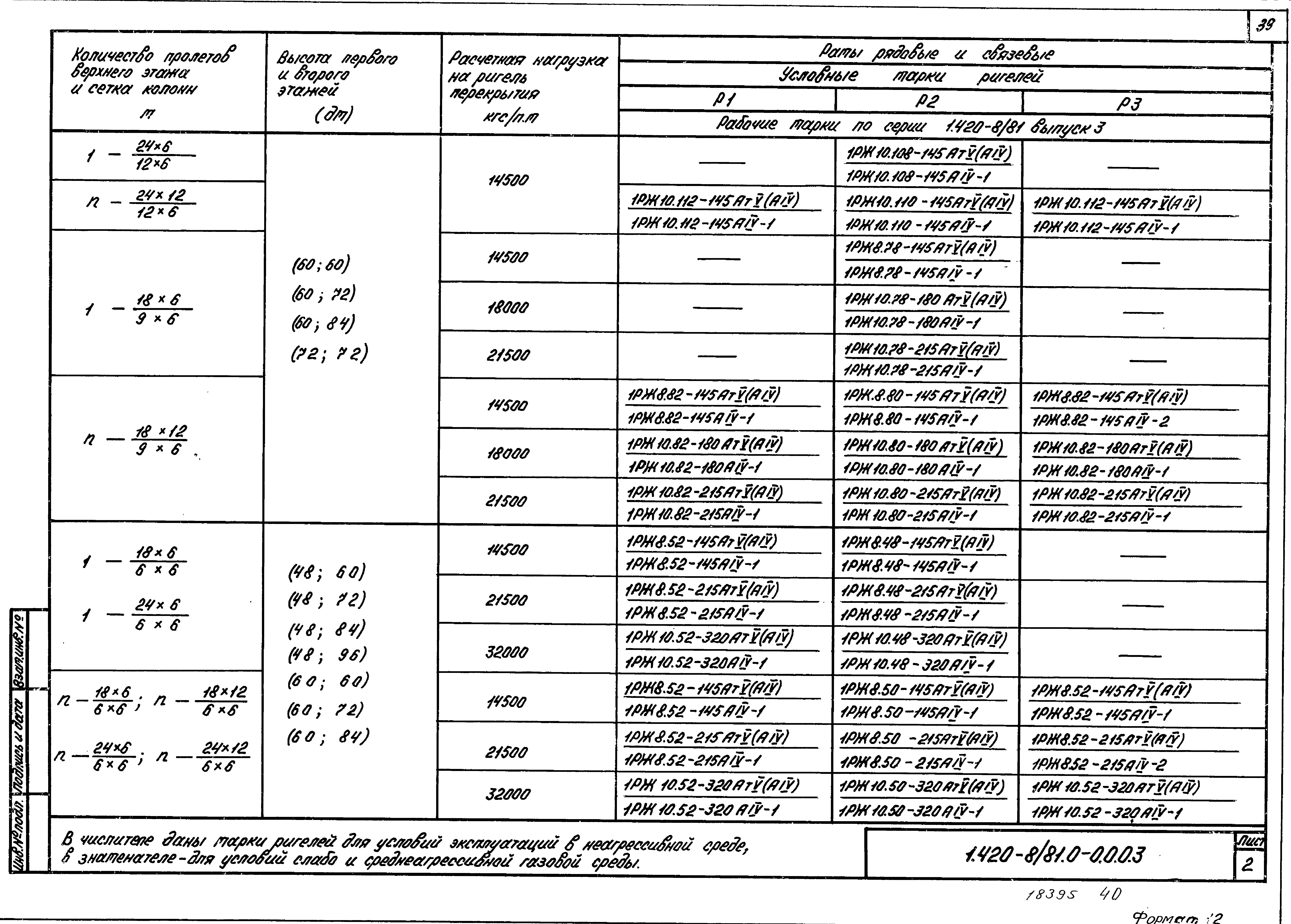 Серия 1.420-8/81