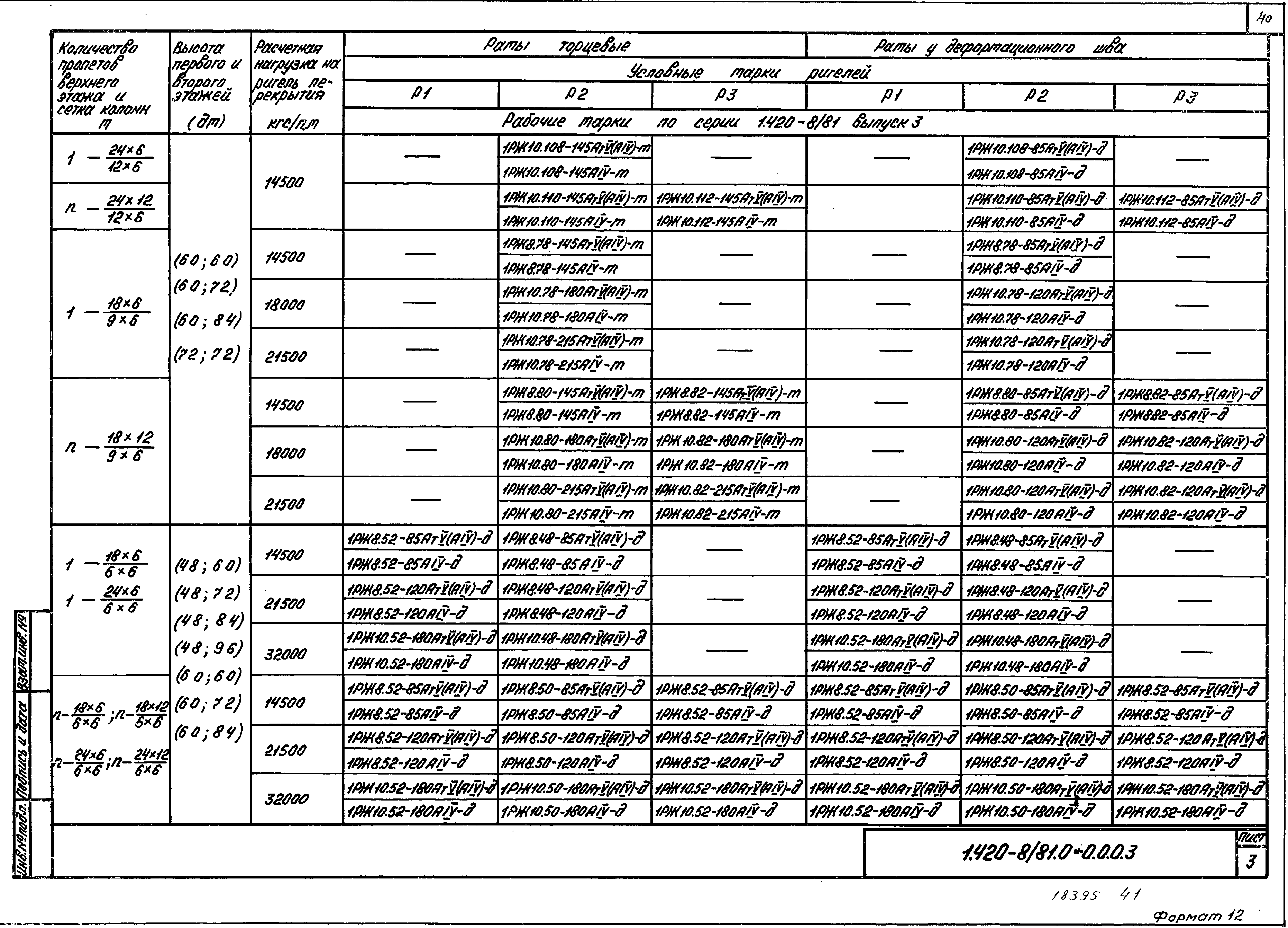 Серия 1.420-8/81