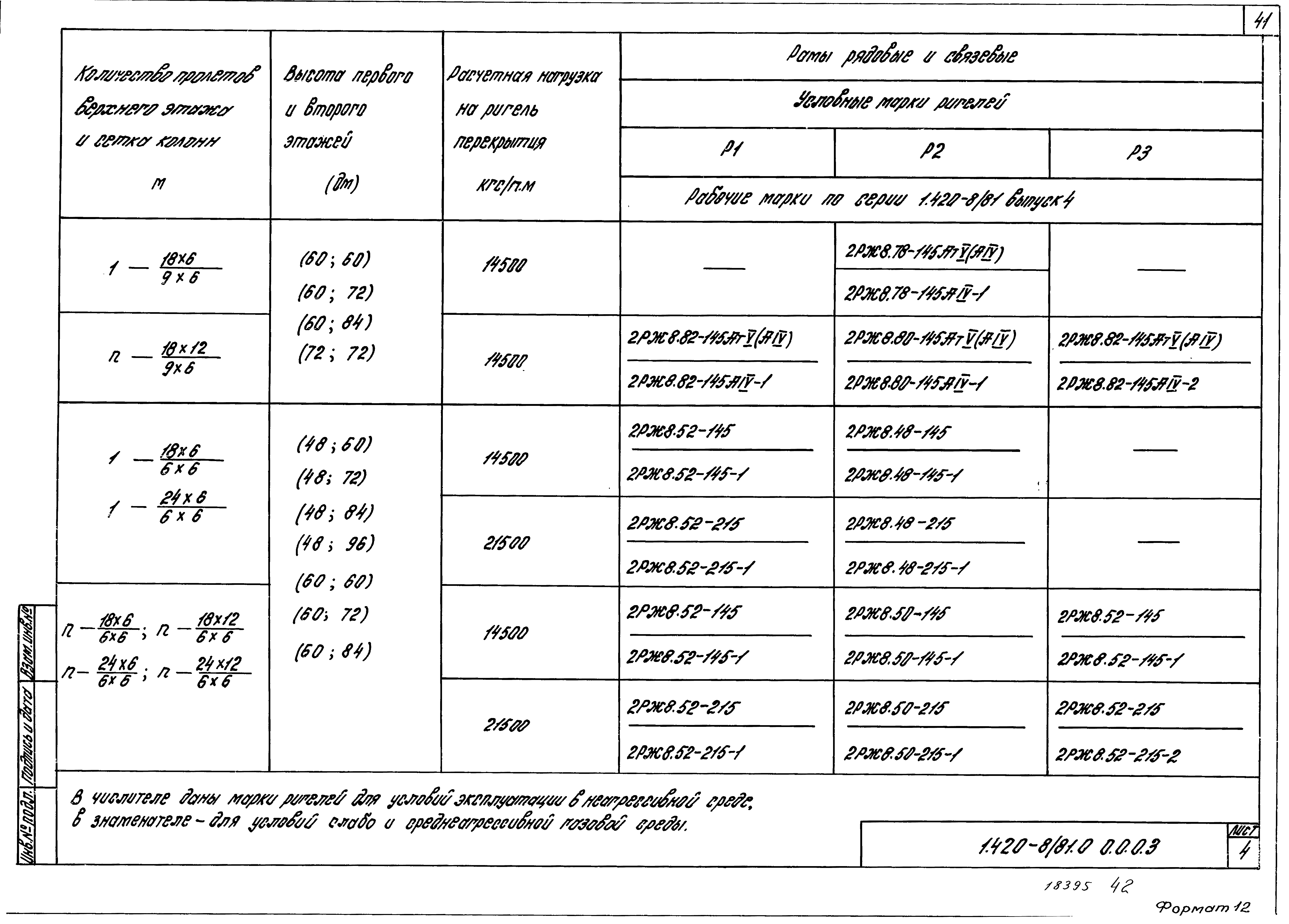 Серия 1.420-8/81