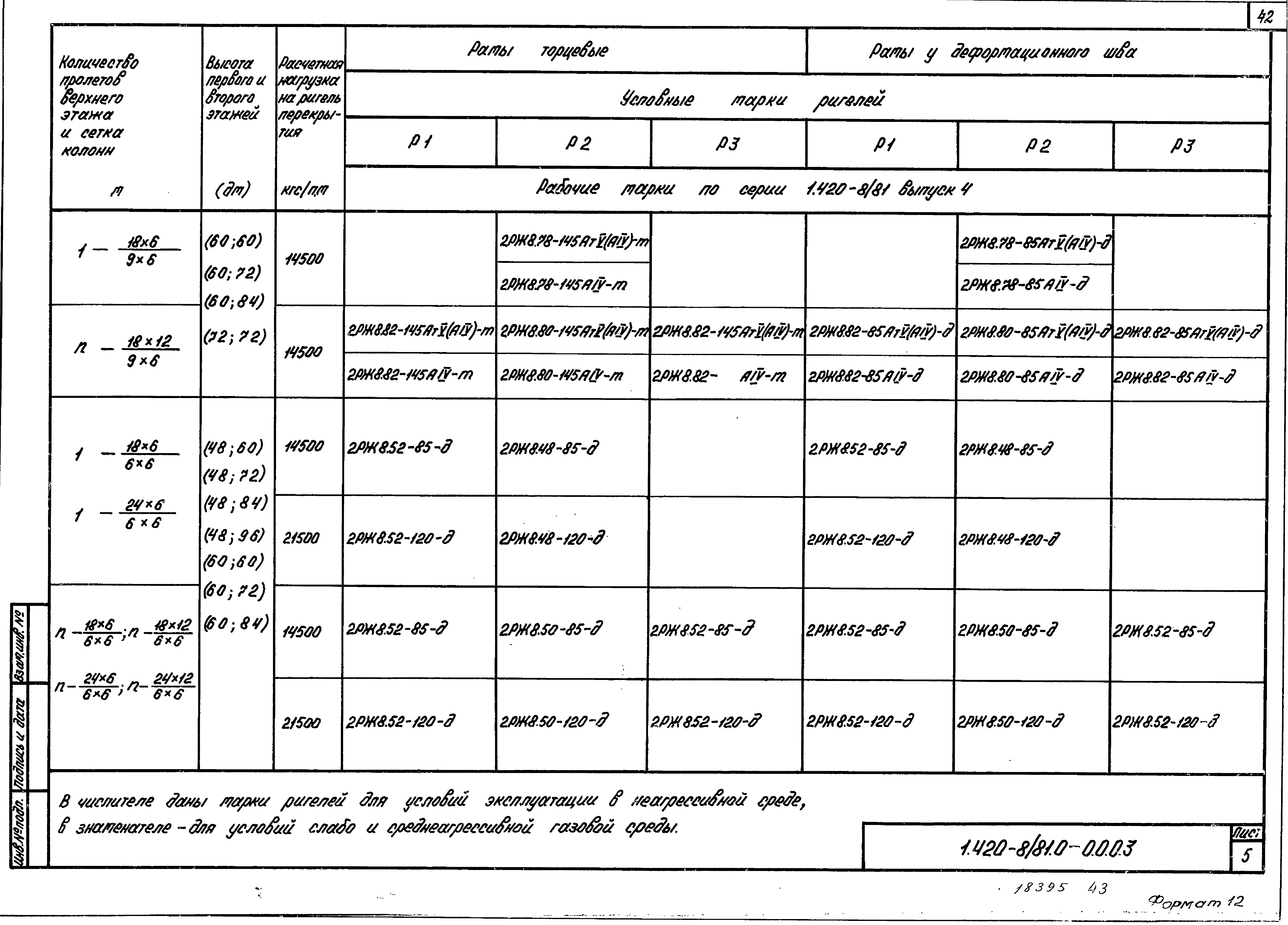 Серия 1.420-8/81