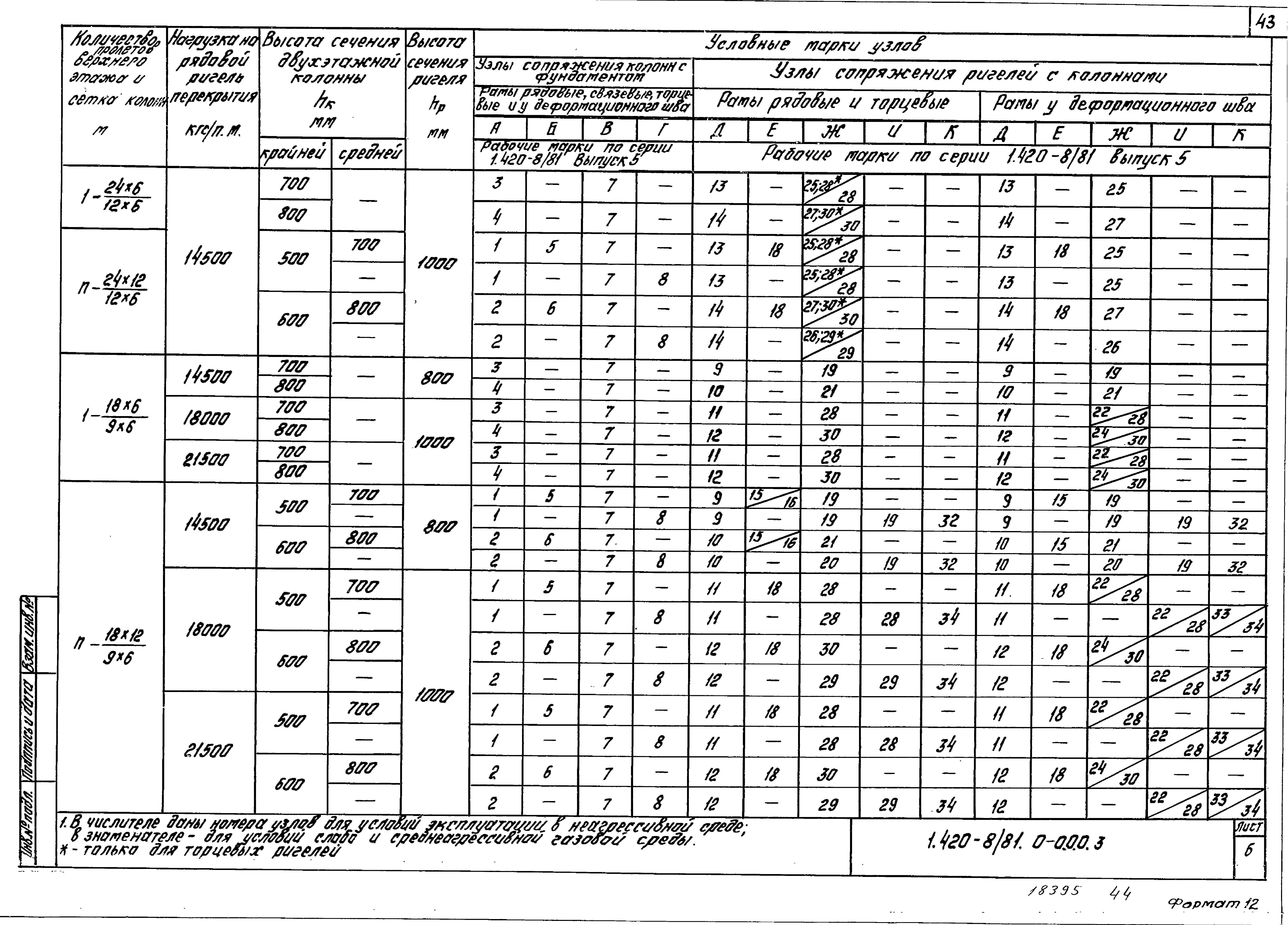 Серия 1.420-8/81