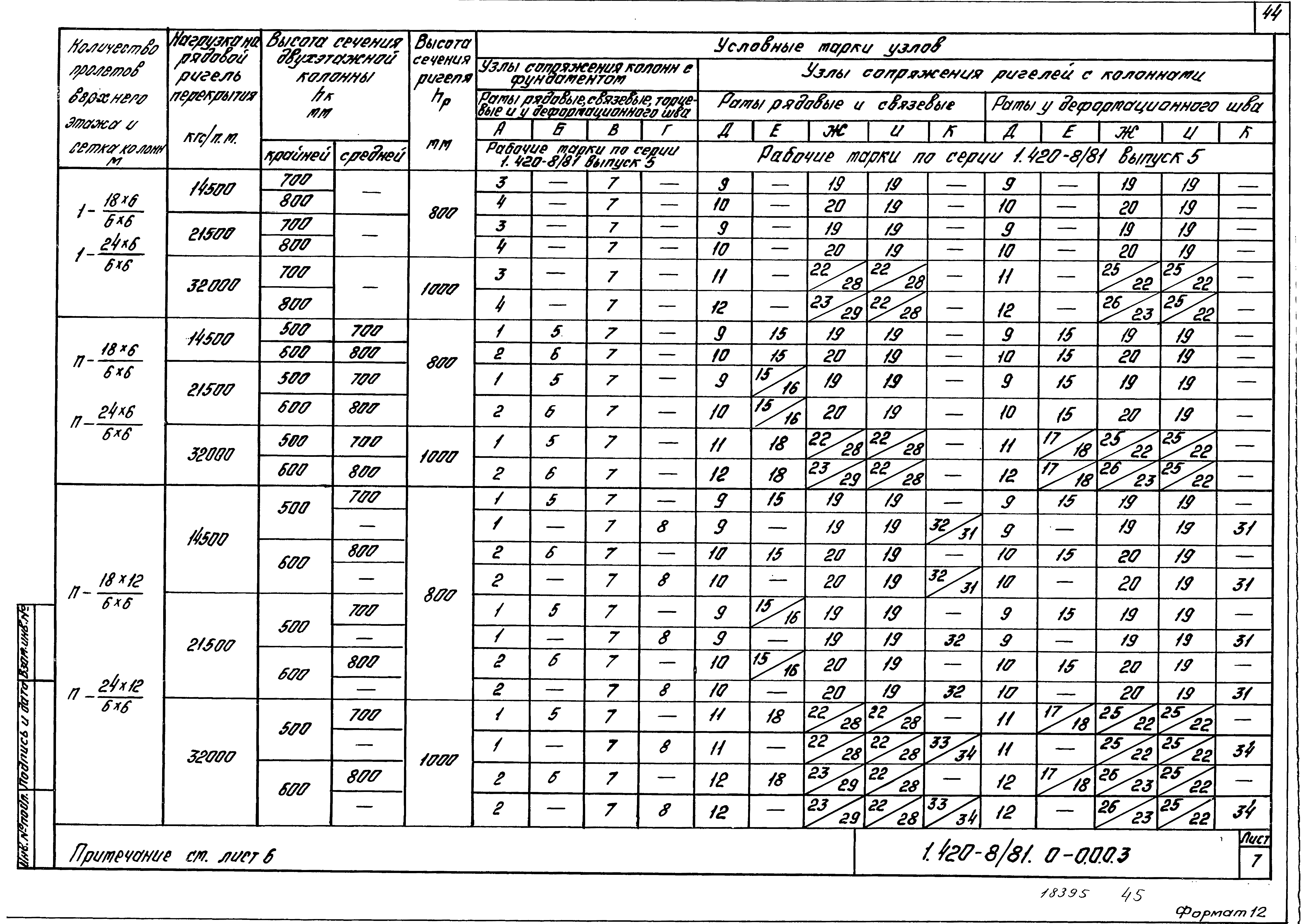 Серия 1.420-8/81