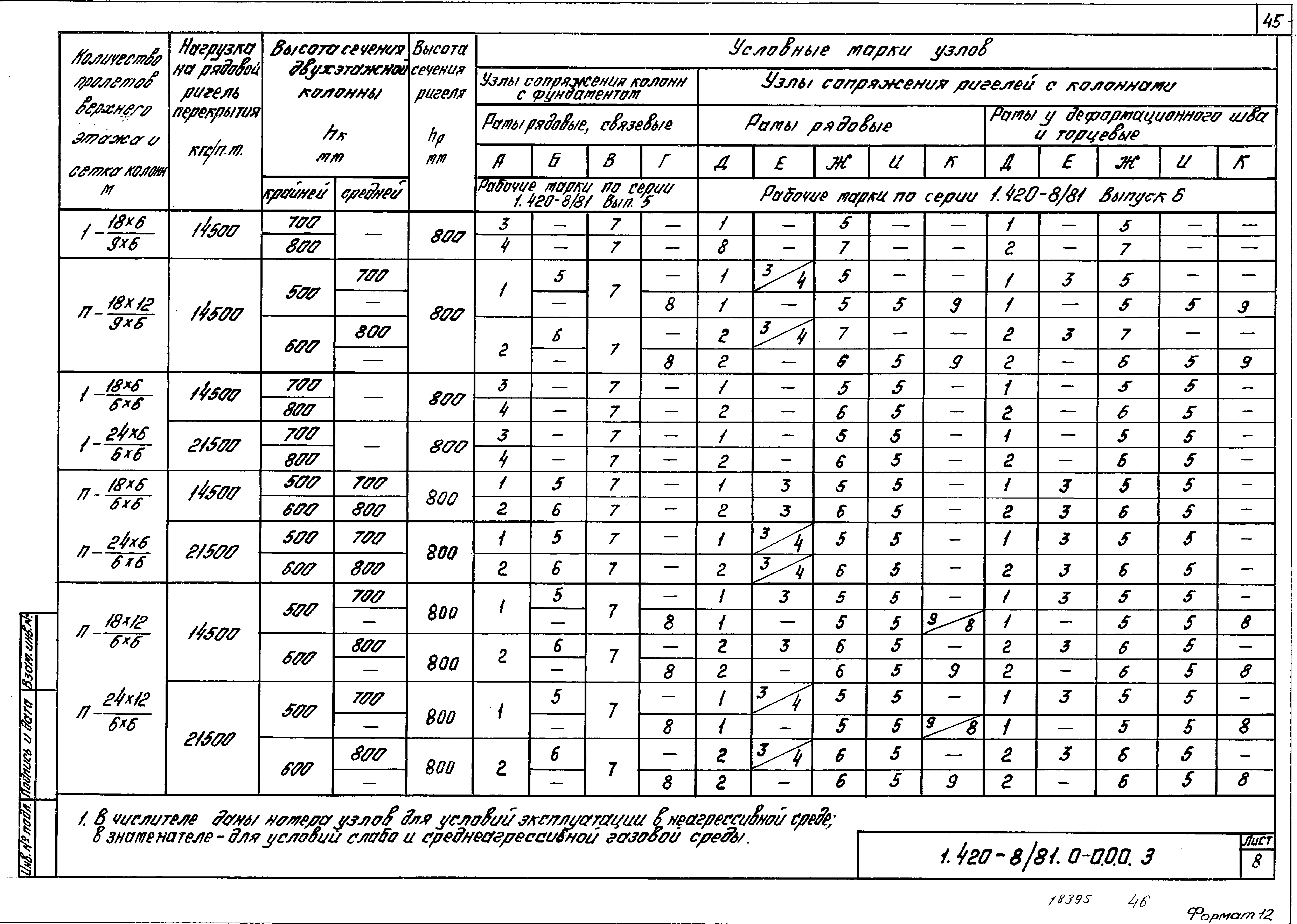 Серия 1.420-8/81