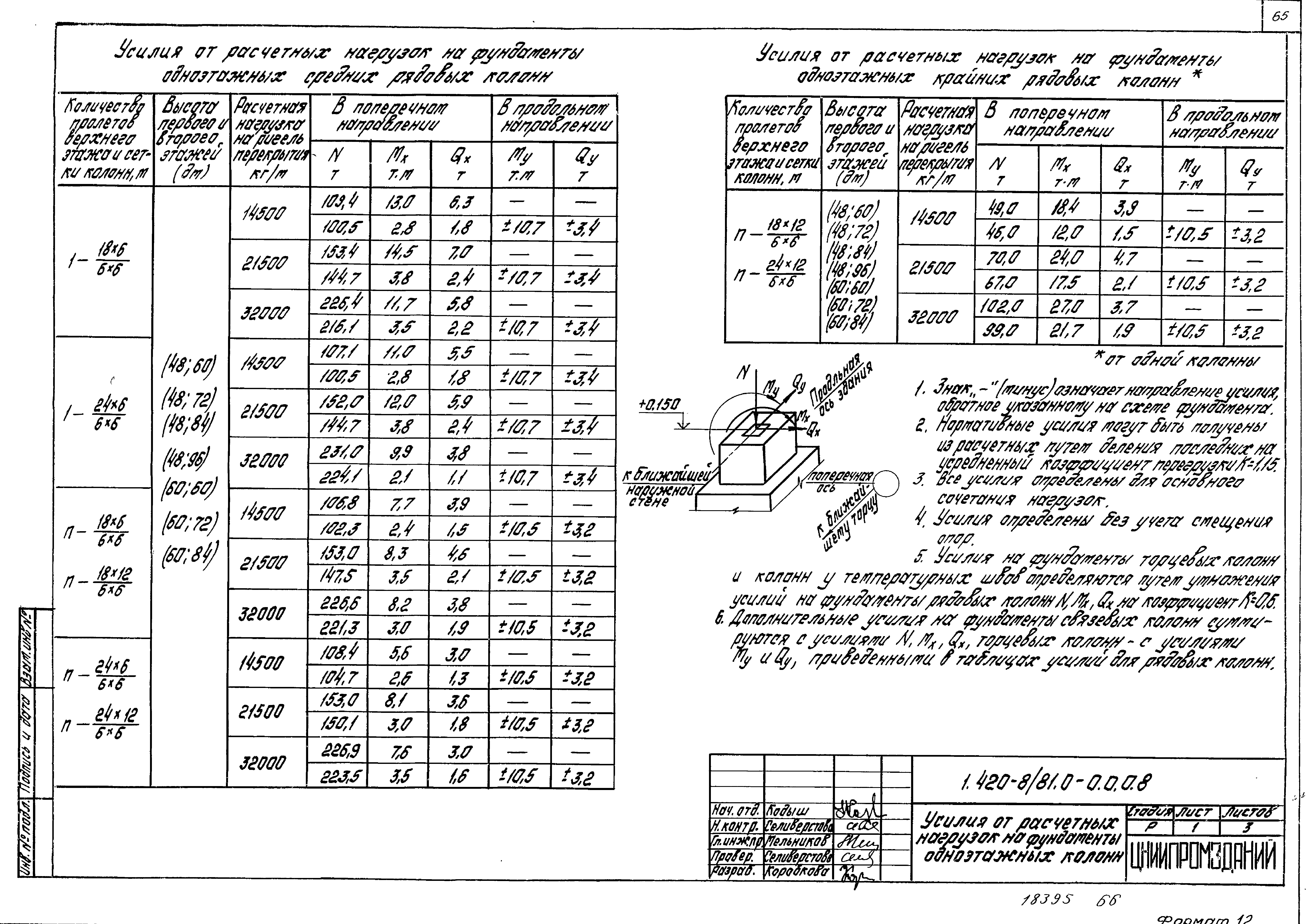 Серия 1.420-8/81