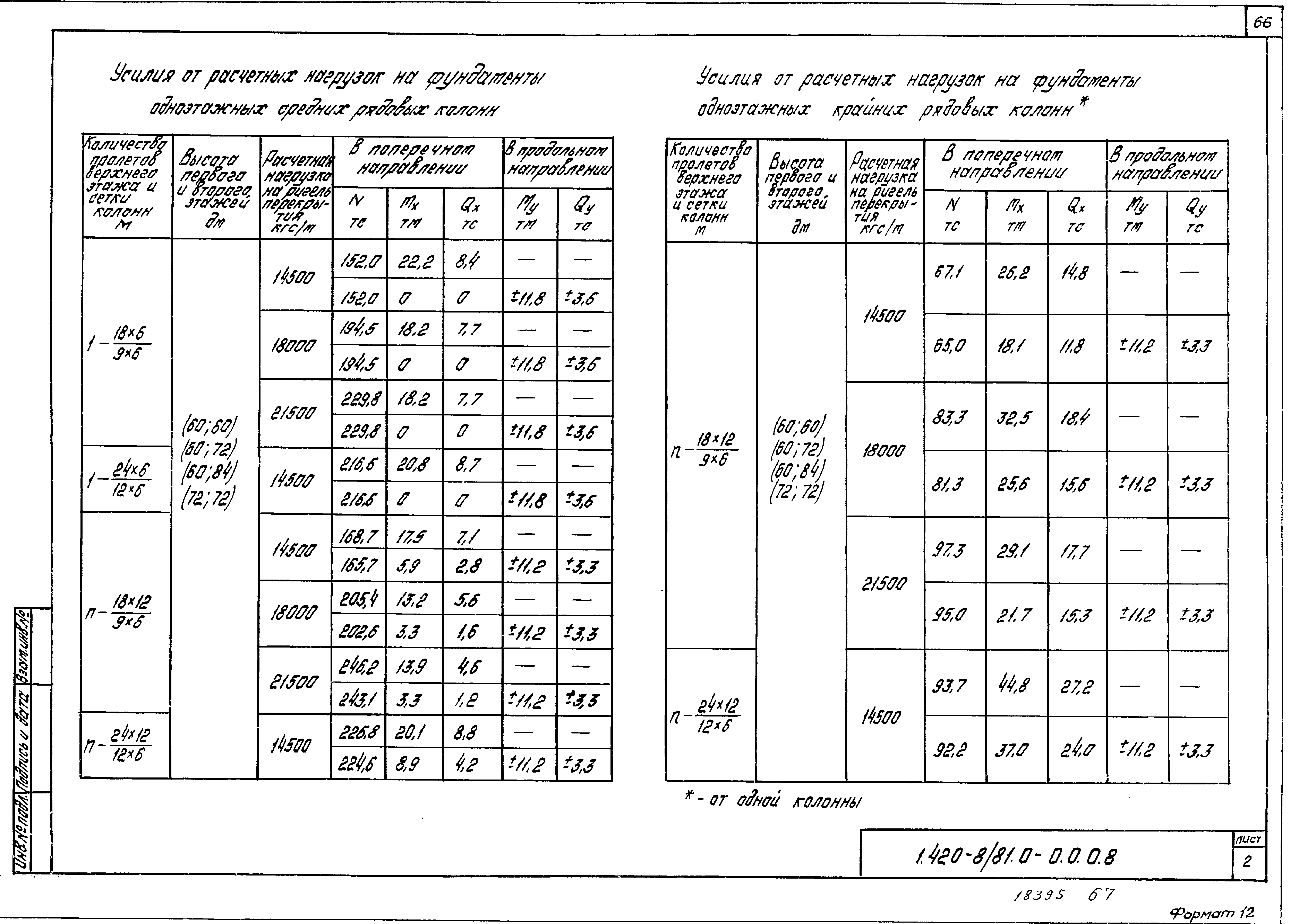 Серия 1.420-8/81