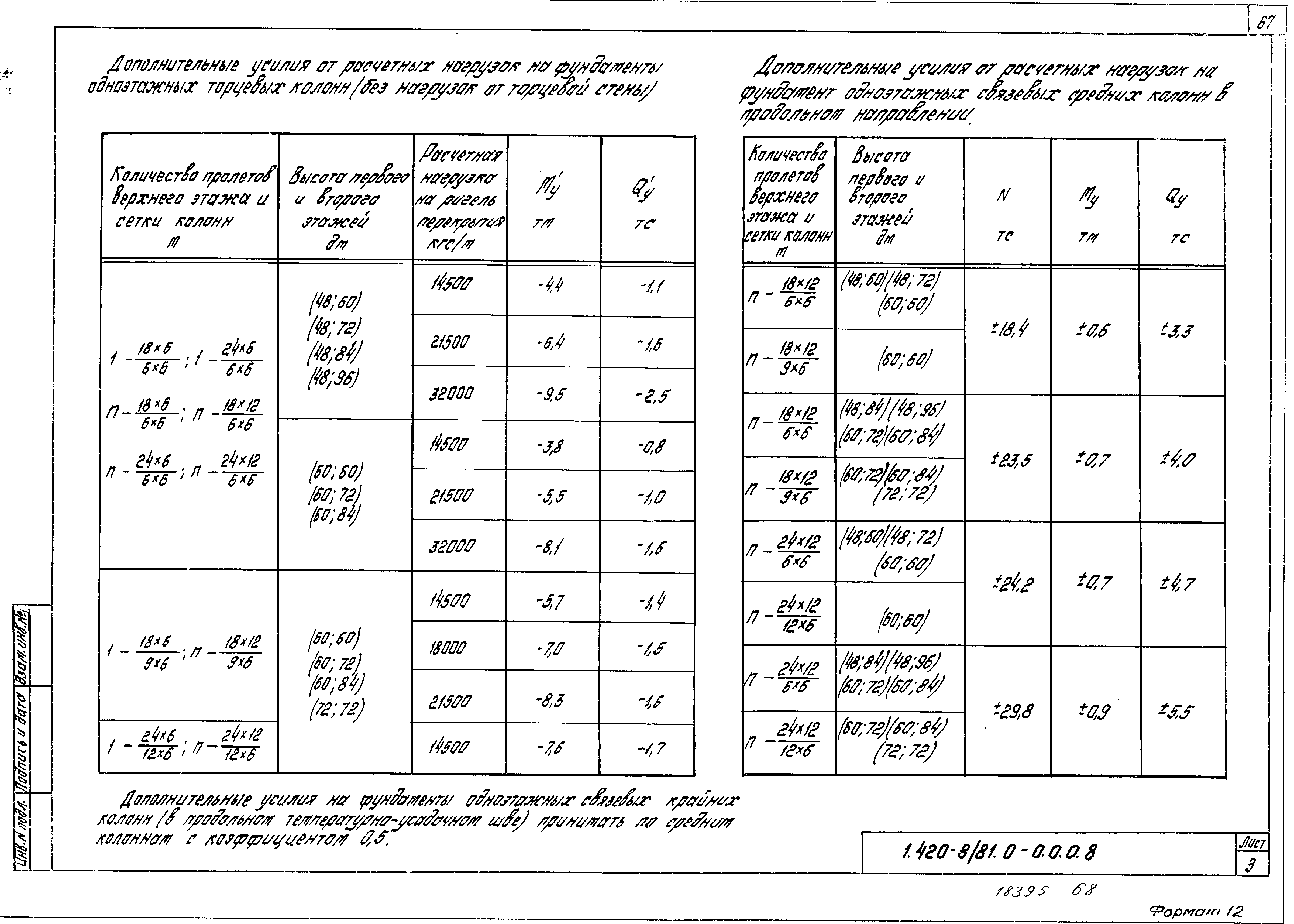 Серия 1.420-8/81