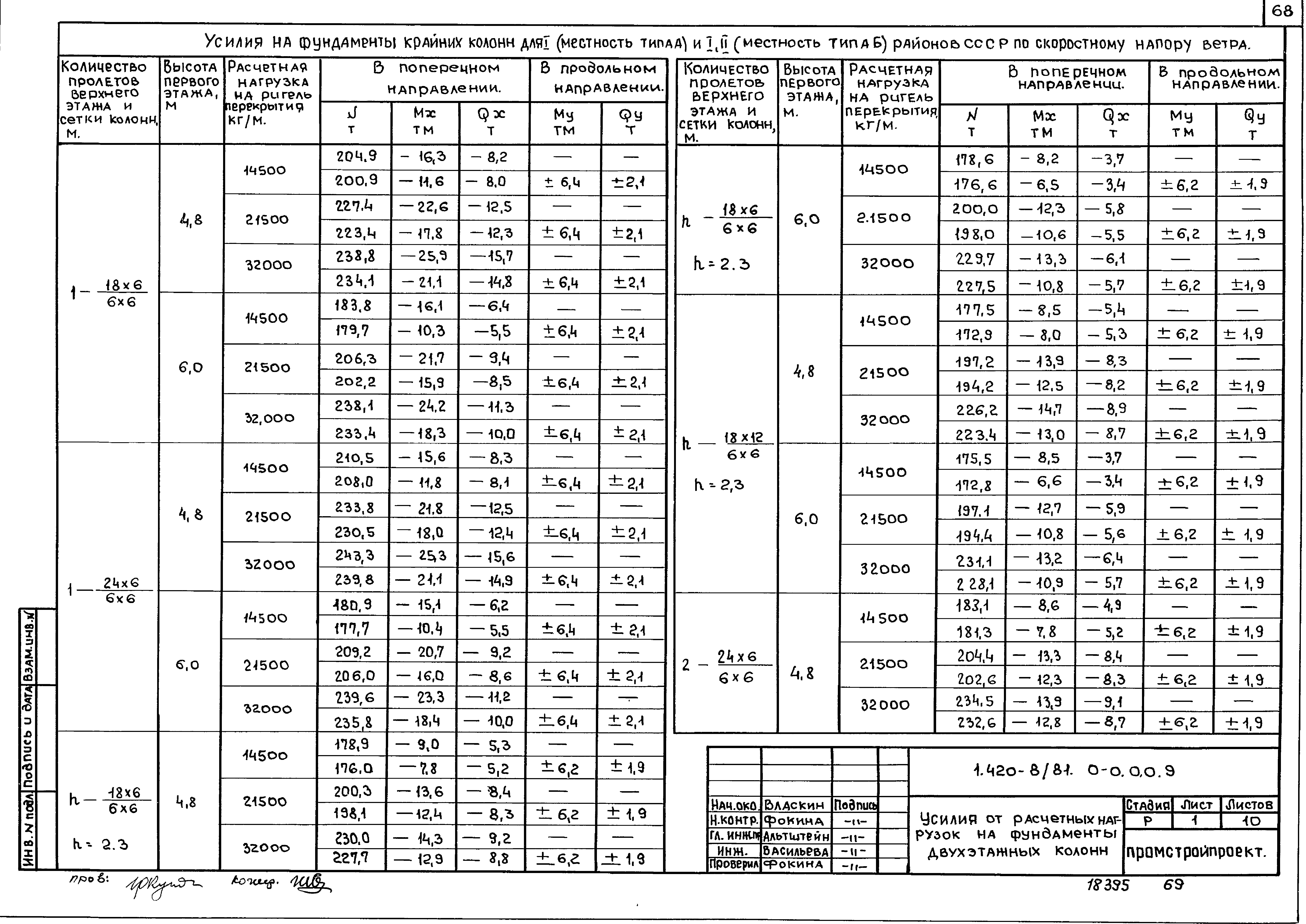 Серия 1.420-8/81