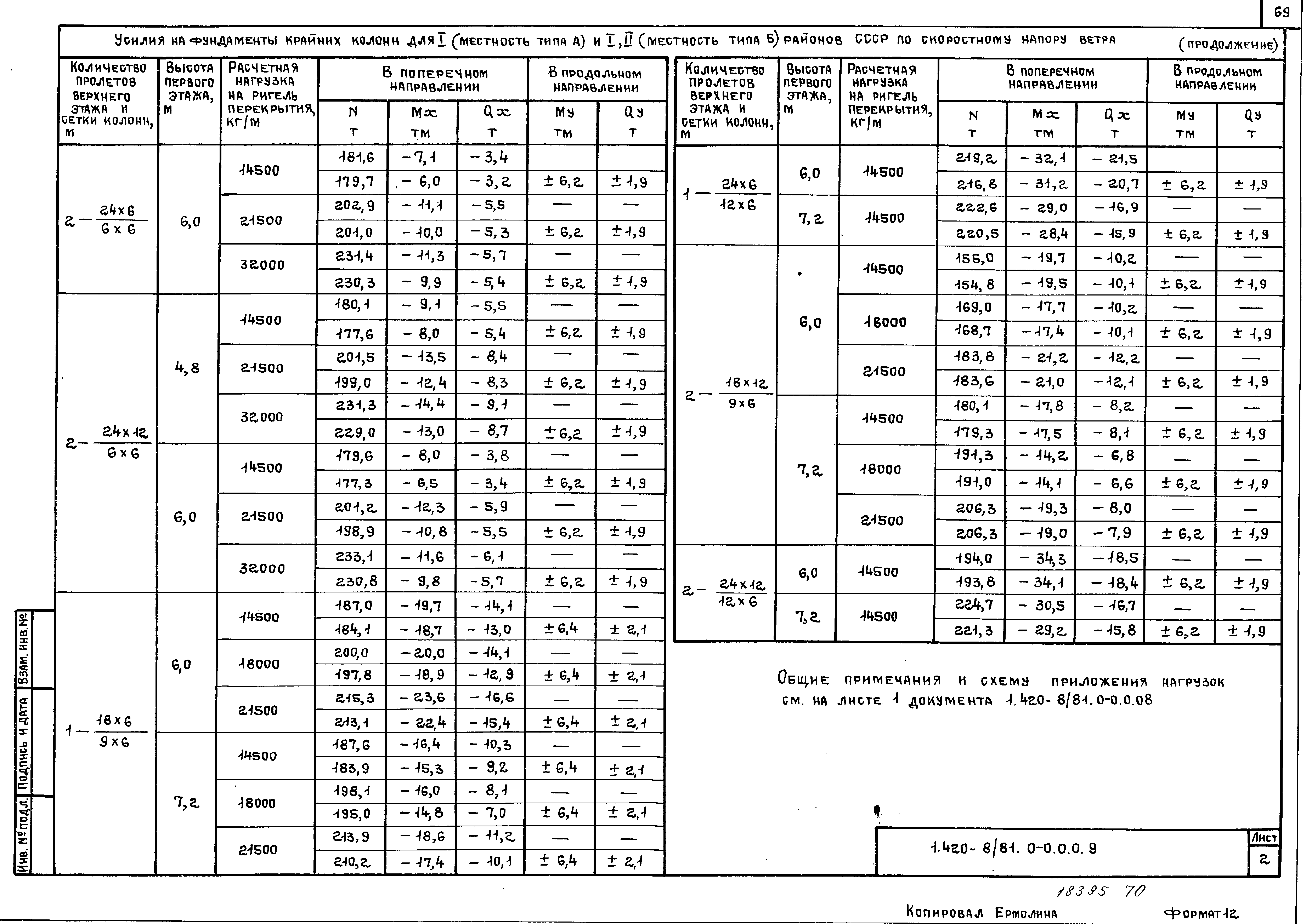 Серия 1.420-8/81