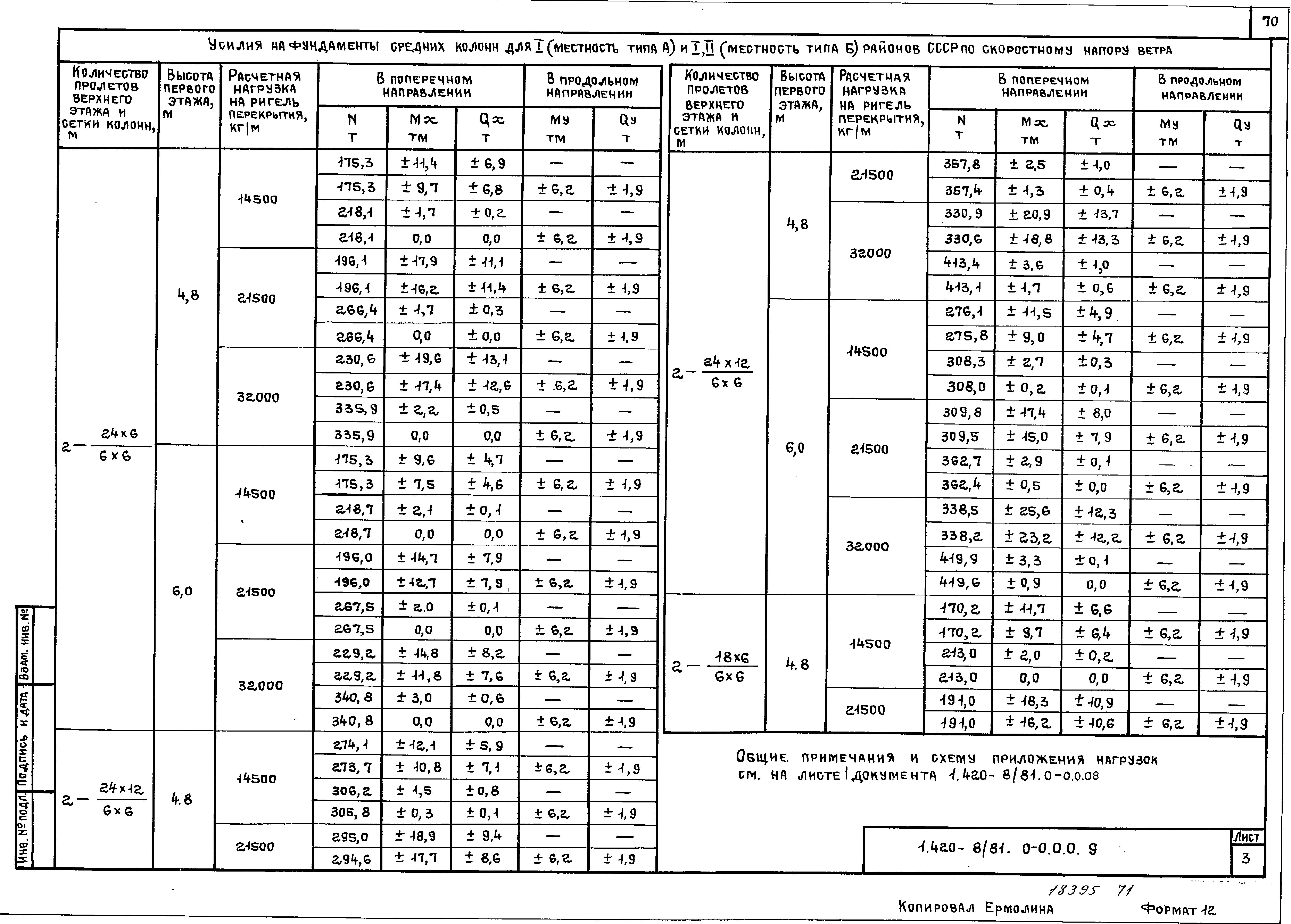 Серия 1.420-8/81