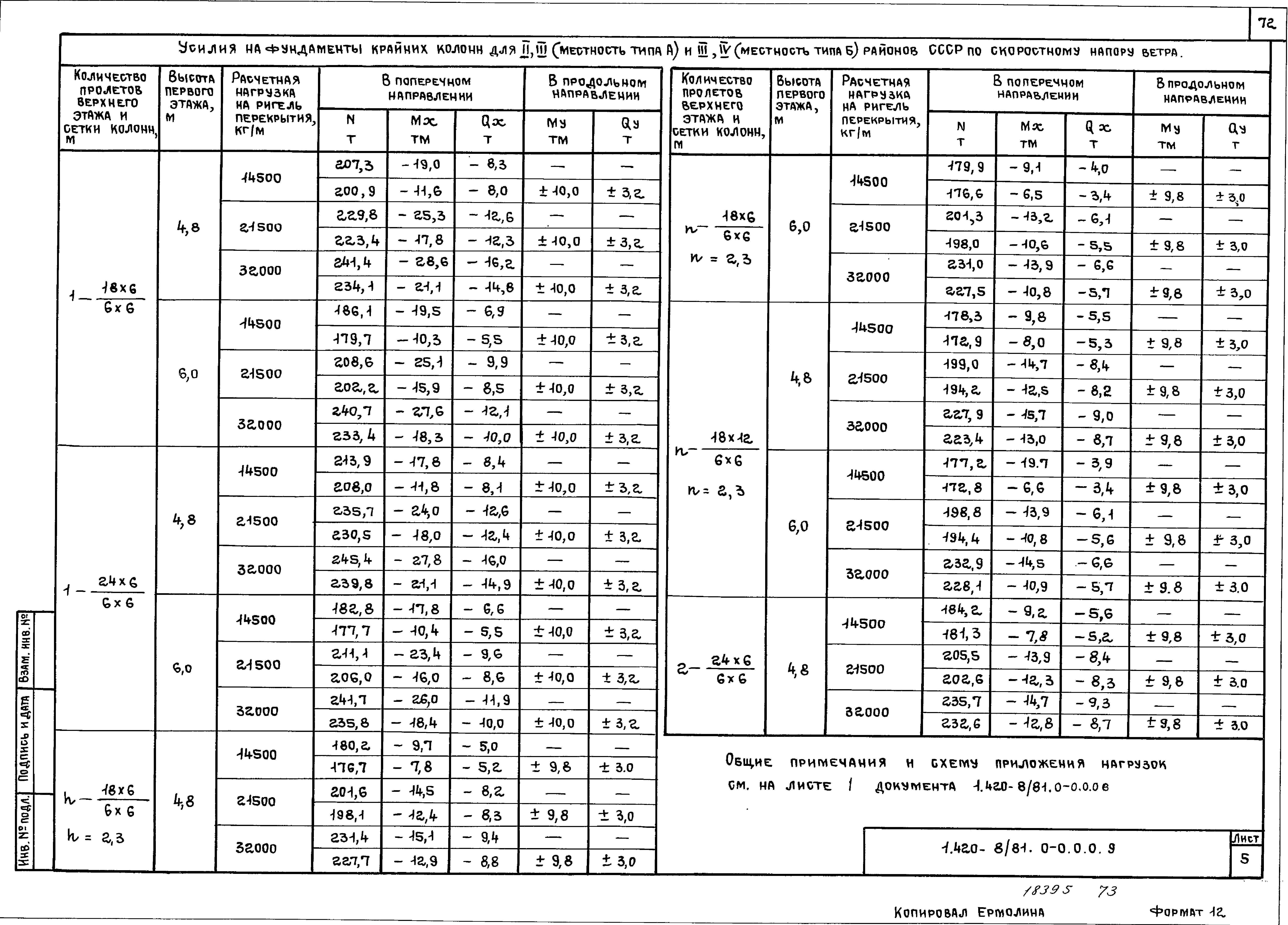 Серия 1.420-8/81