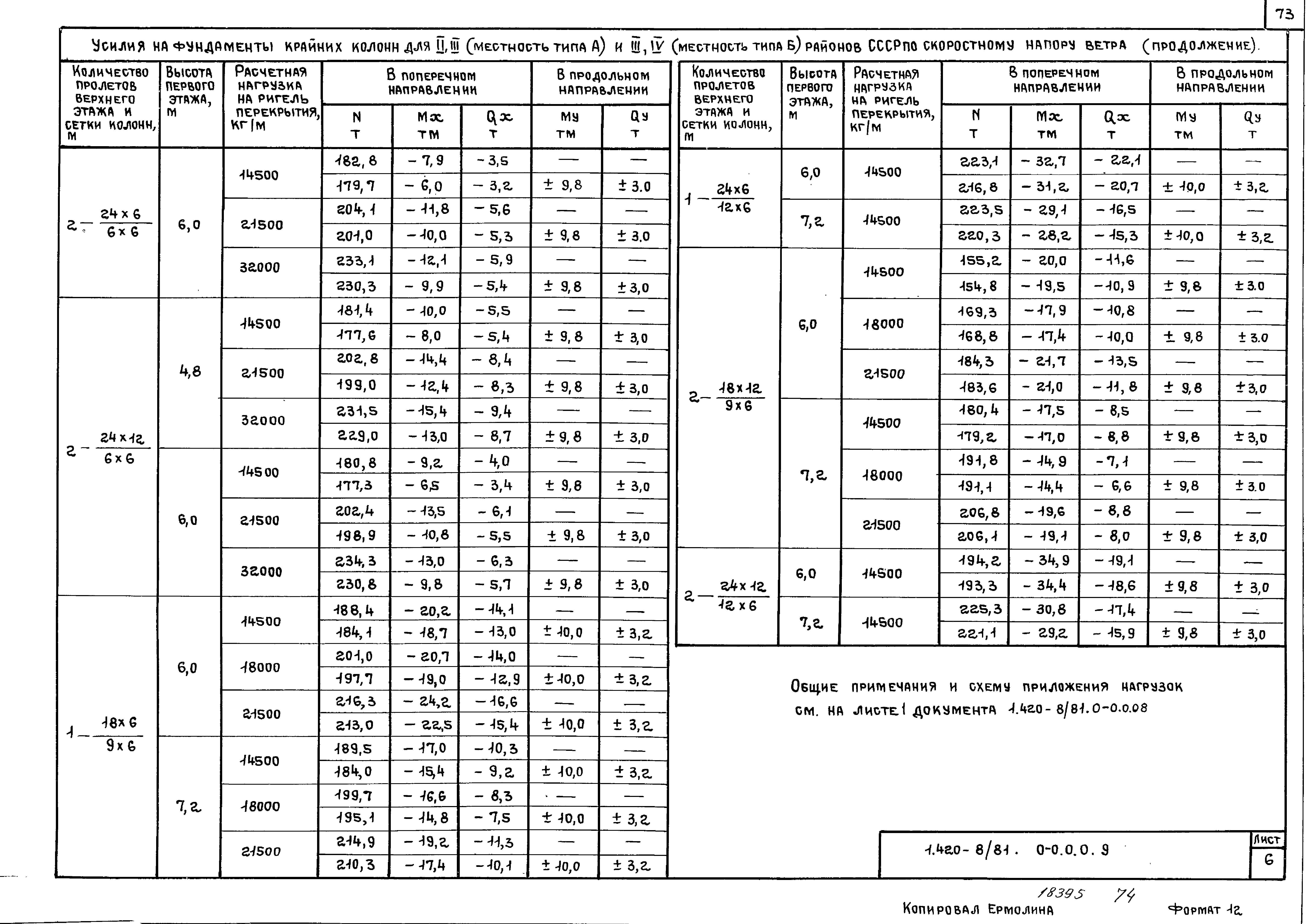 Серия 1.420-8/81