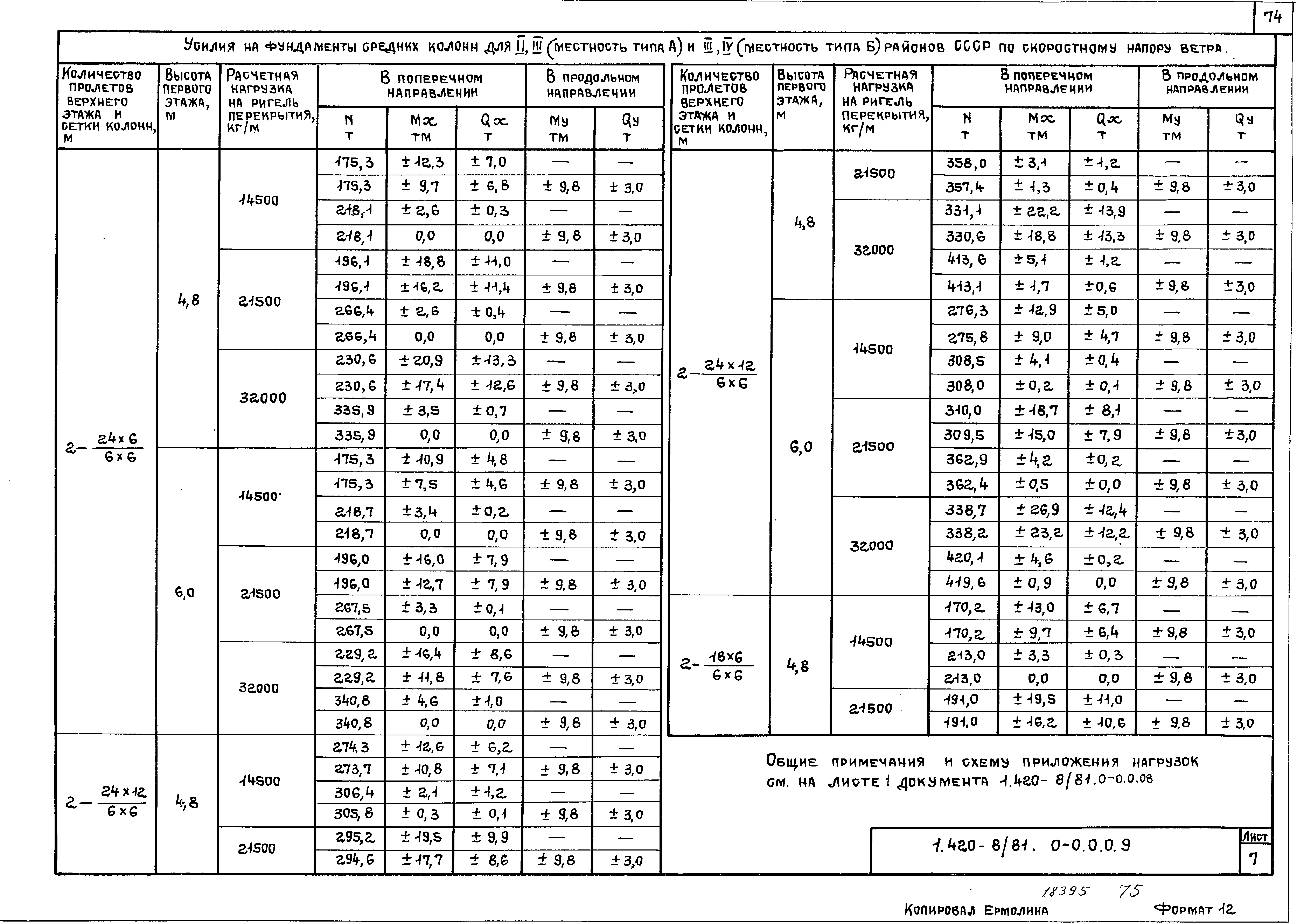 Серия 1.420-8/81