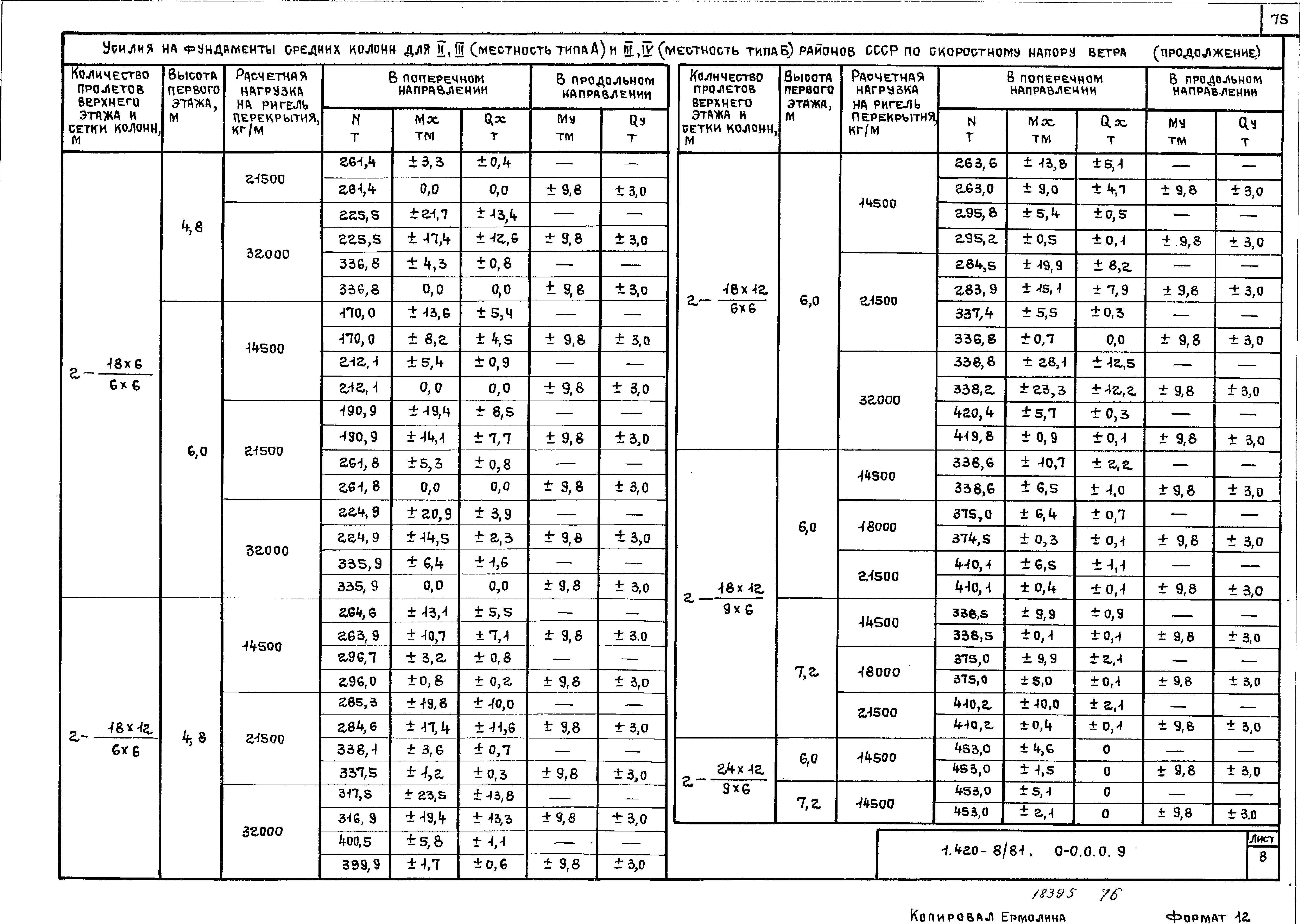 Серия 1.420-8/81