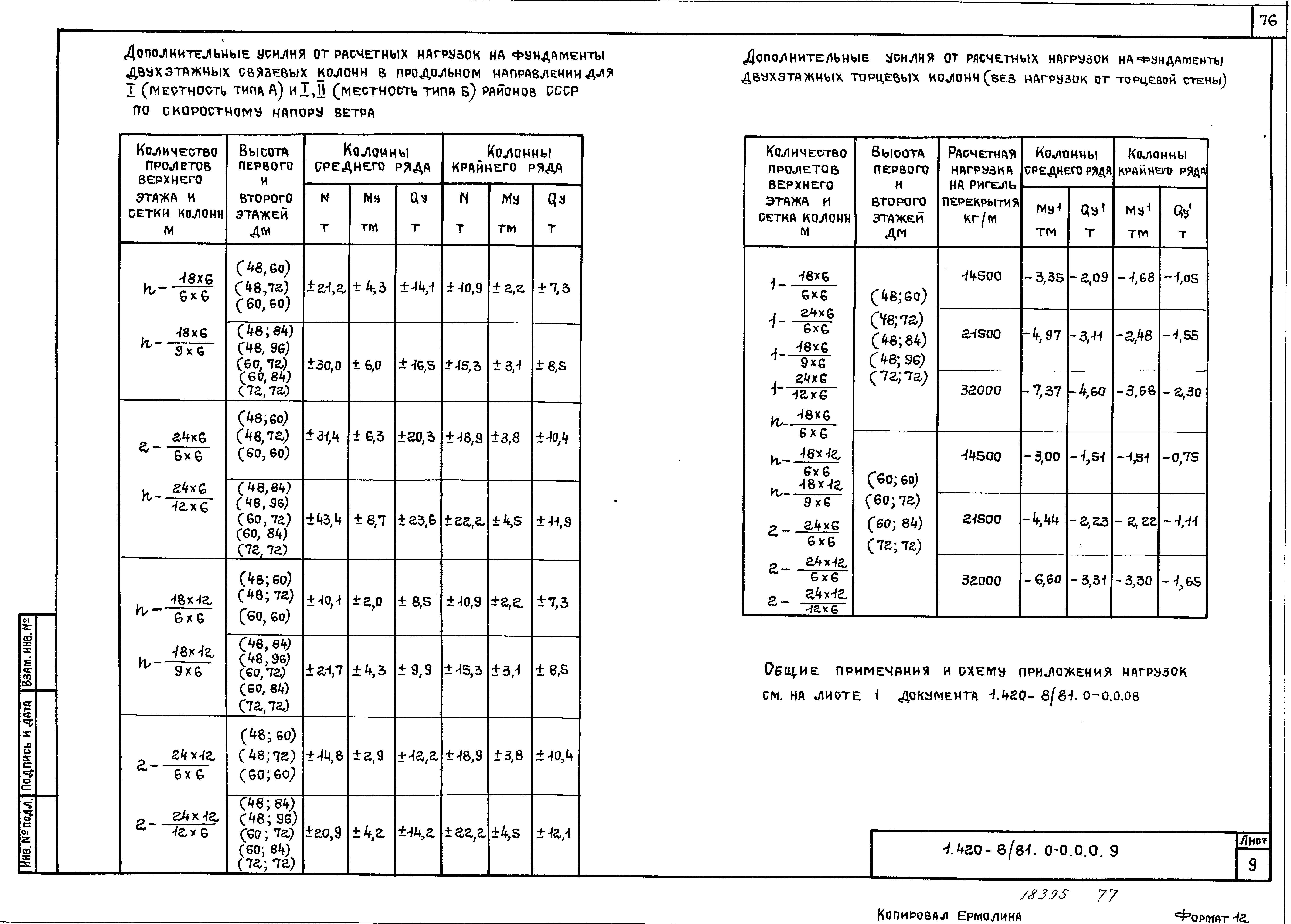 Серия 1.420-8/81