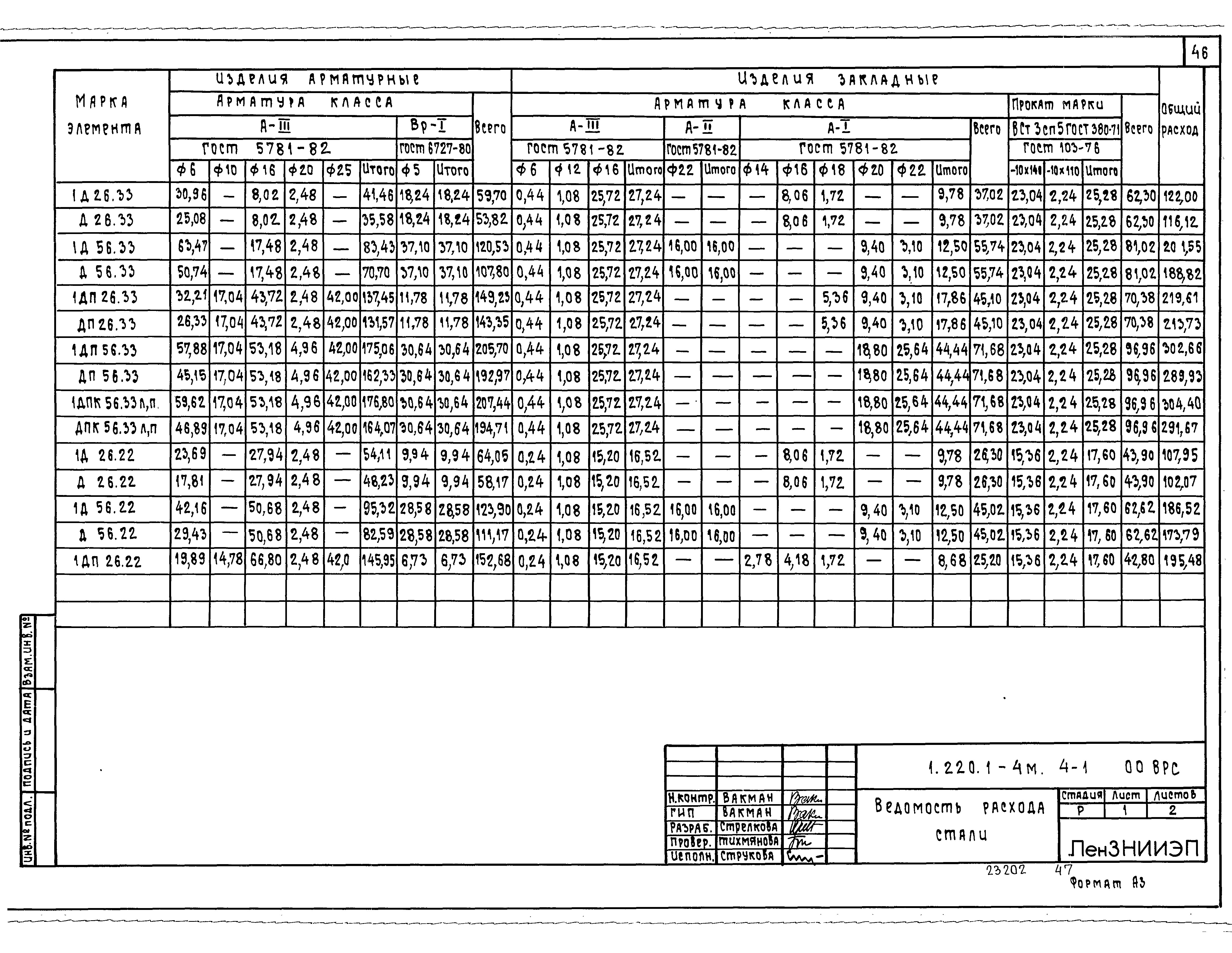 Серия 1.220.1-4м