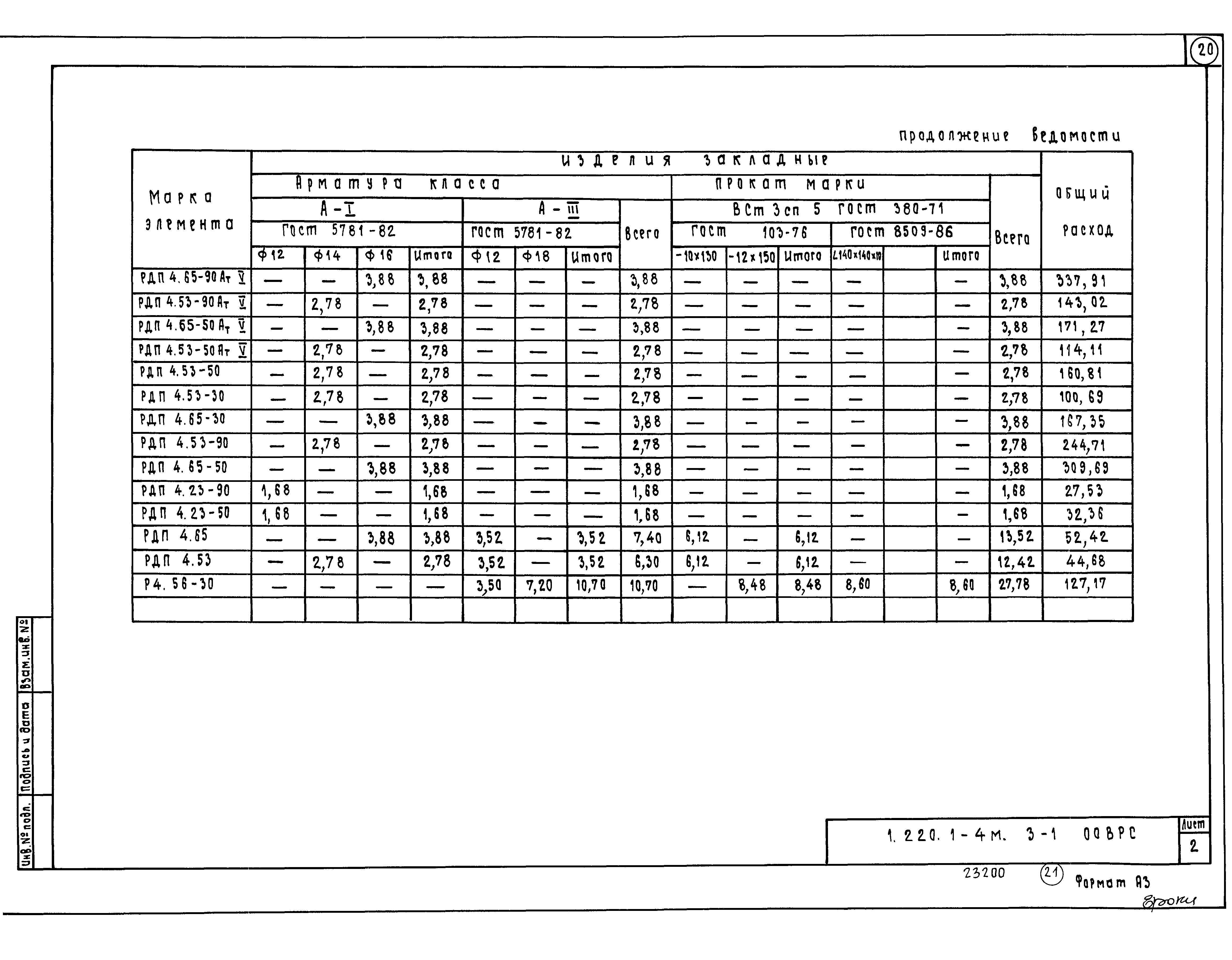 Серия 1.220.1-4м