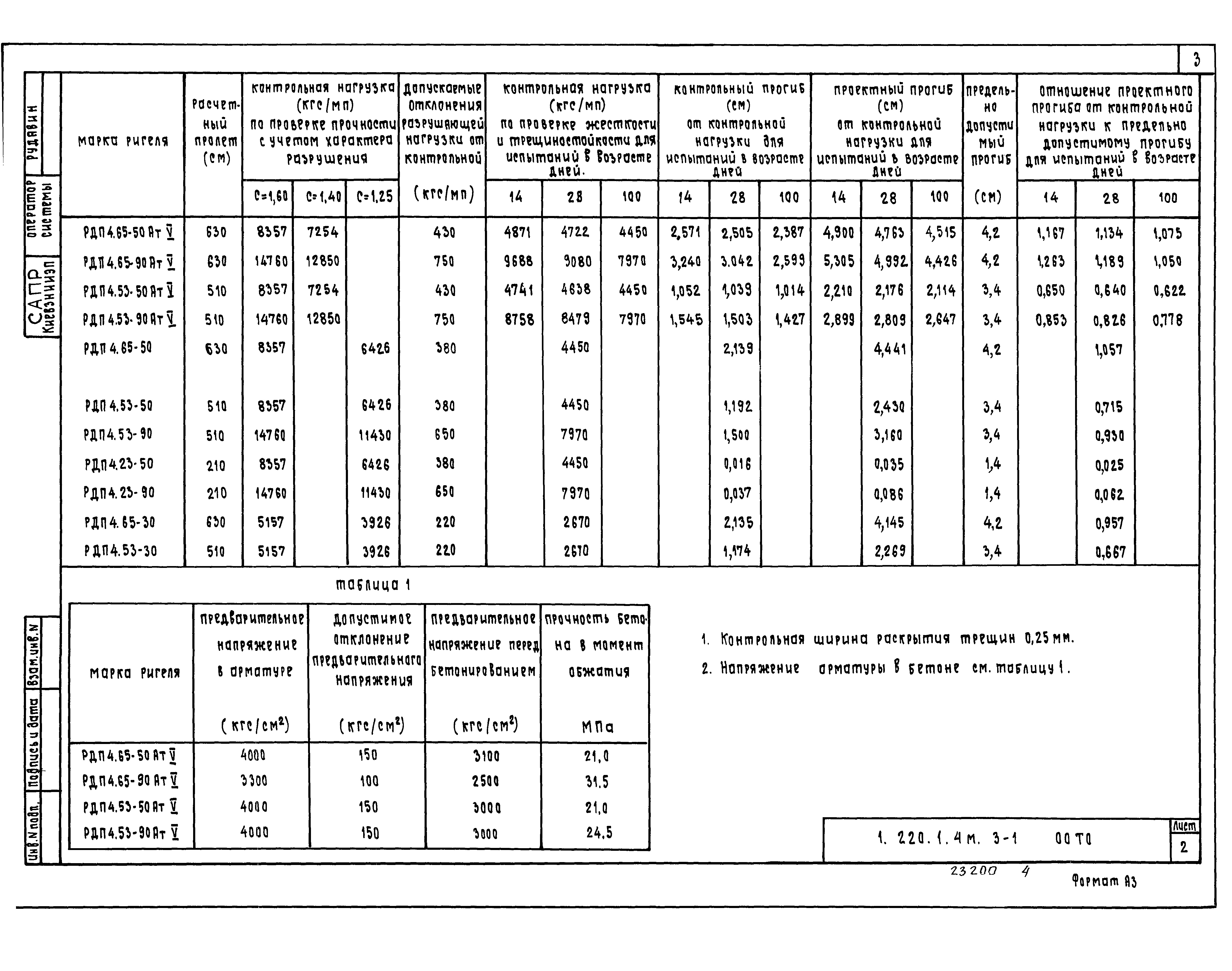 Серия 1.220.1-4м