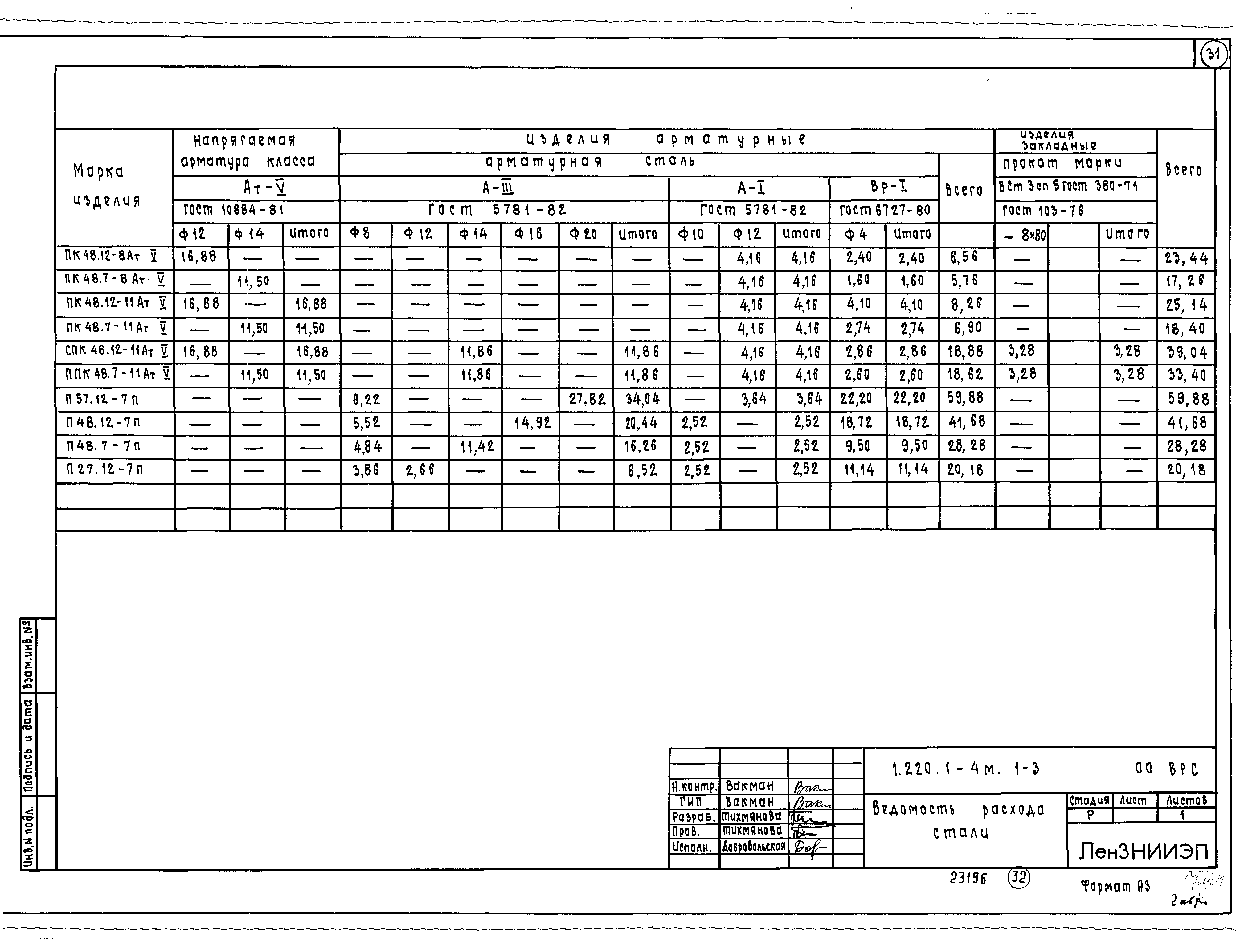 Серия 1.220.1-4м