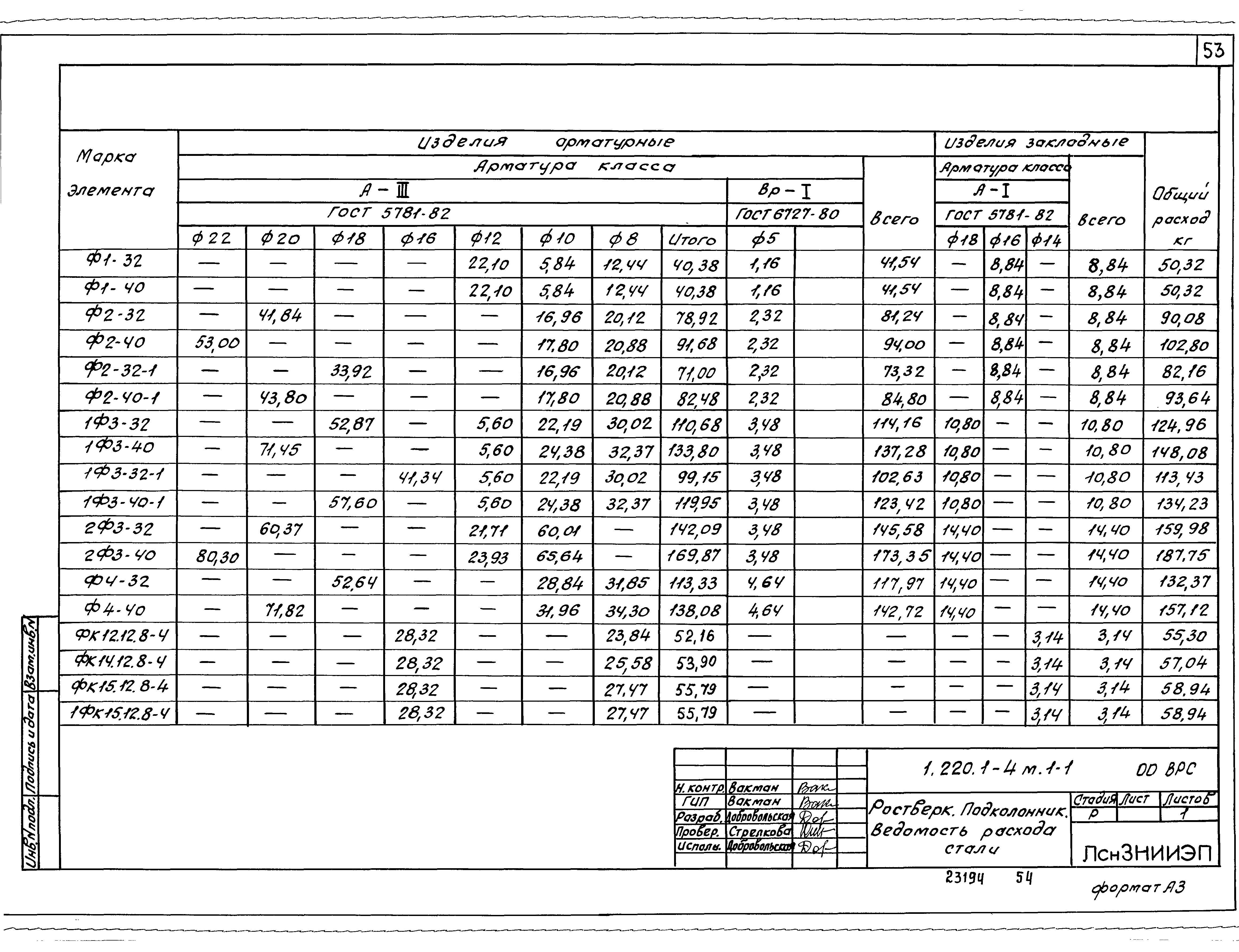 Серия 1.220.1-4м