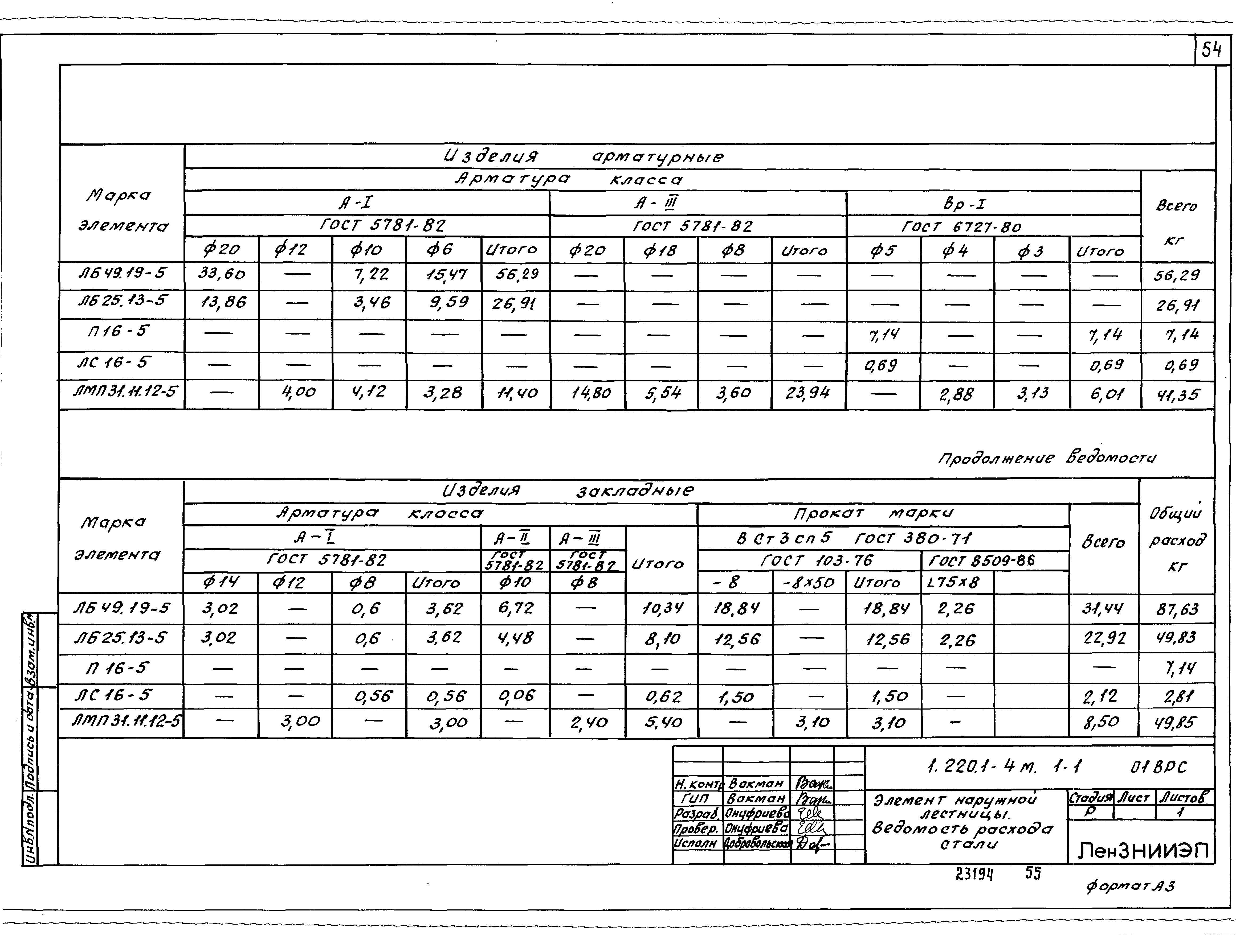 Серия 1.220.1-4м