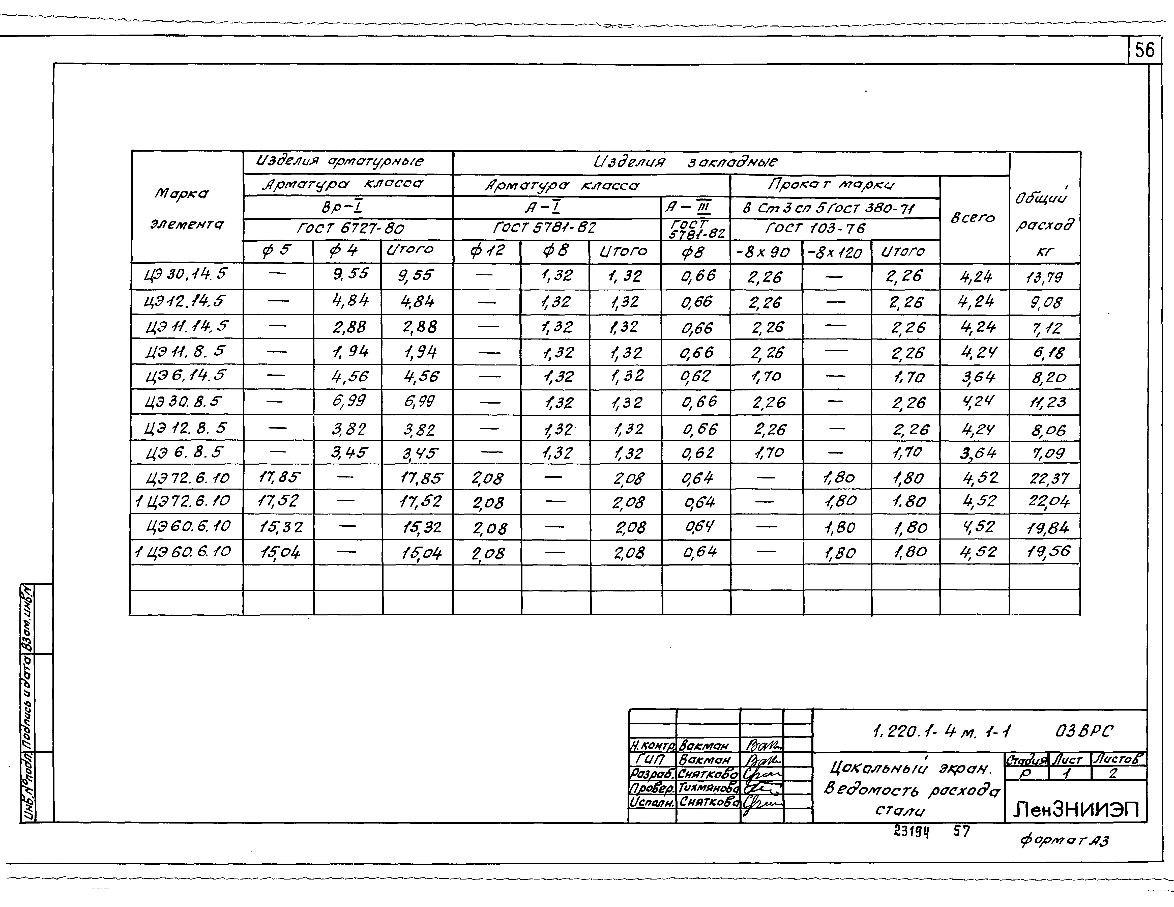 Серия 1.220.1-4м