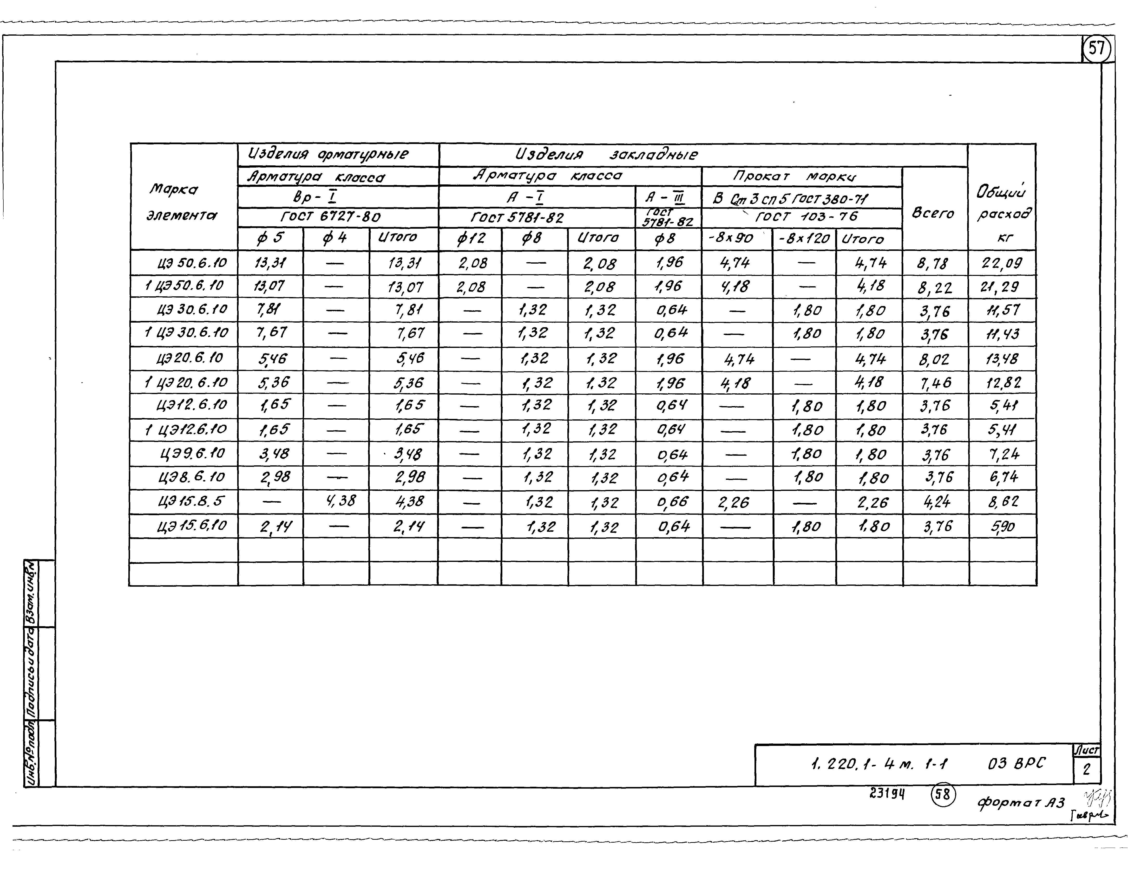 Серия 1.220.1-4м