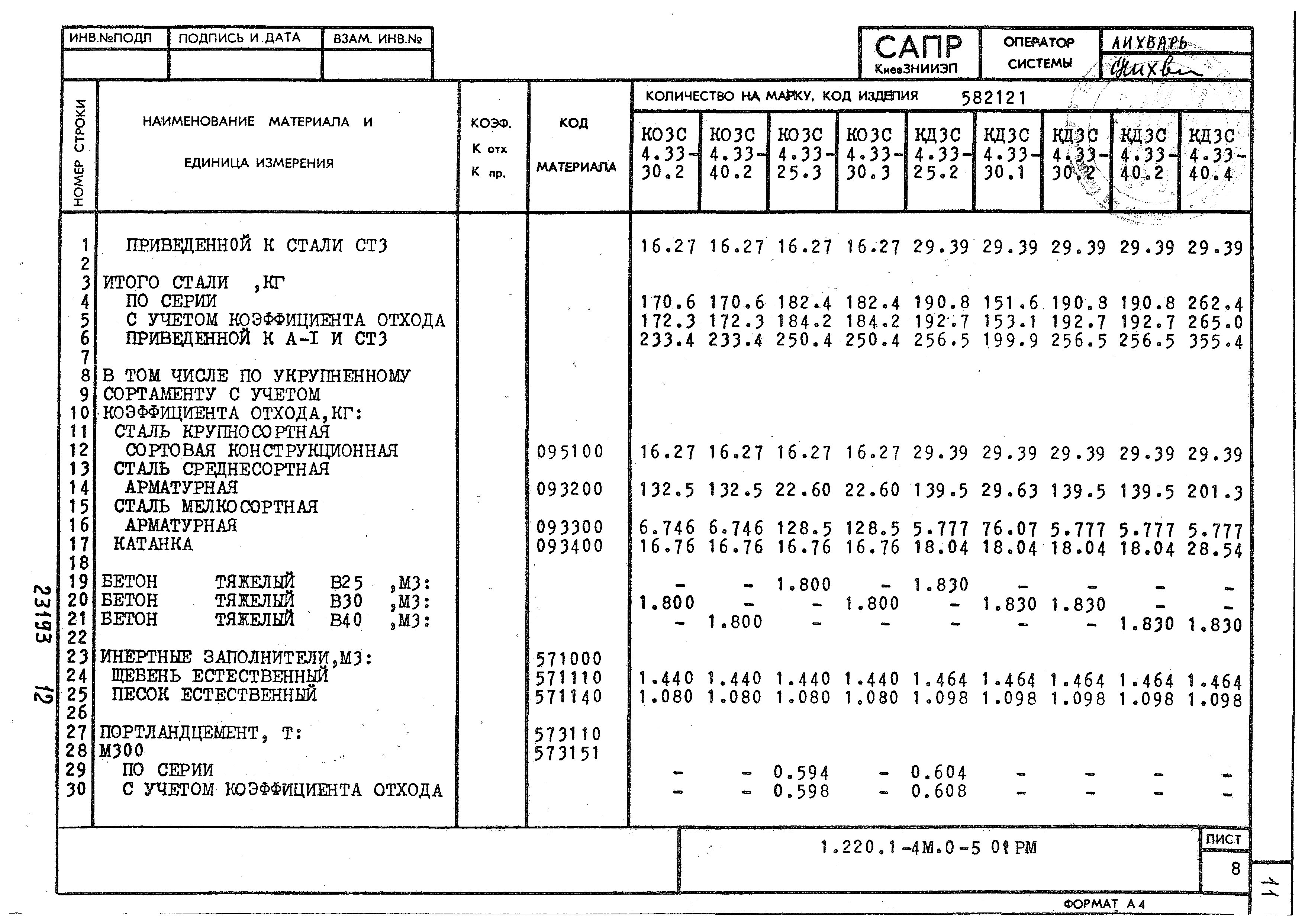 Серия 1.220.1-4м