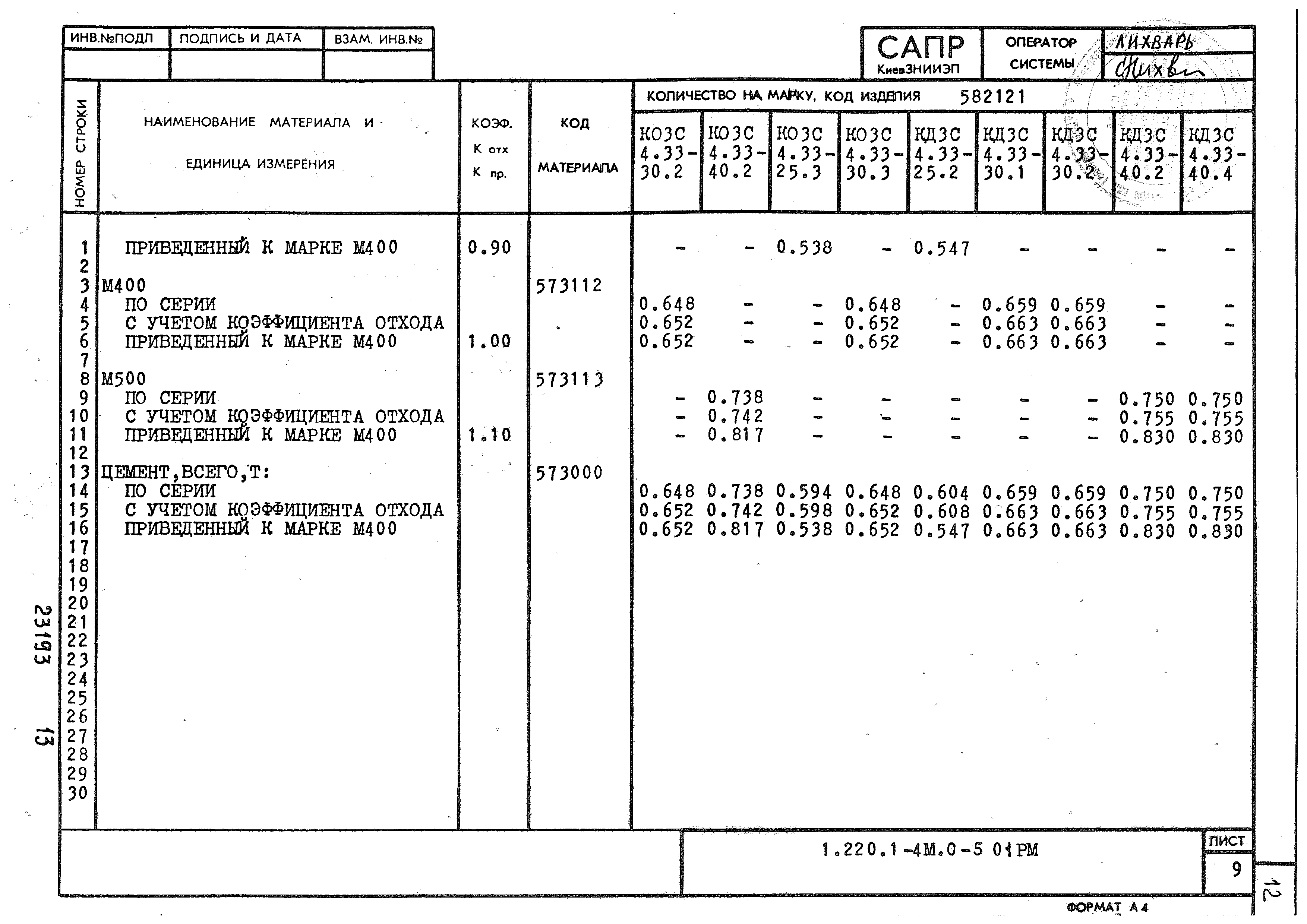 Серия 1.220.1-4м