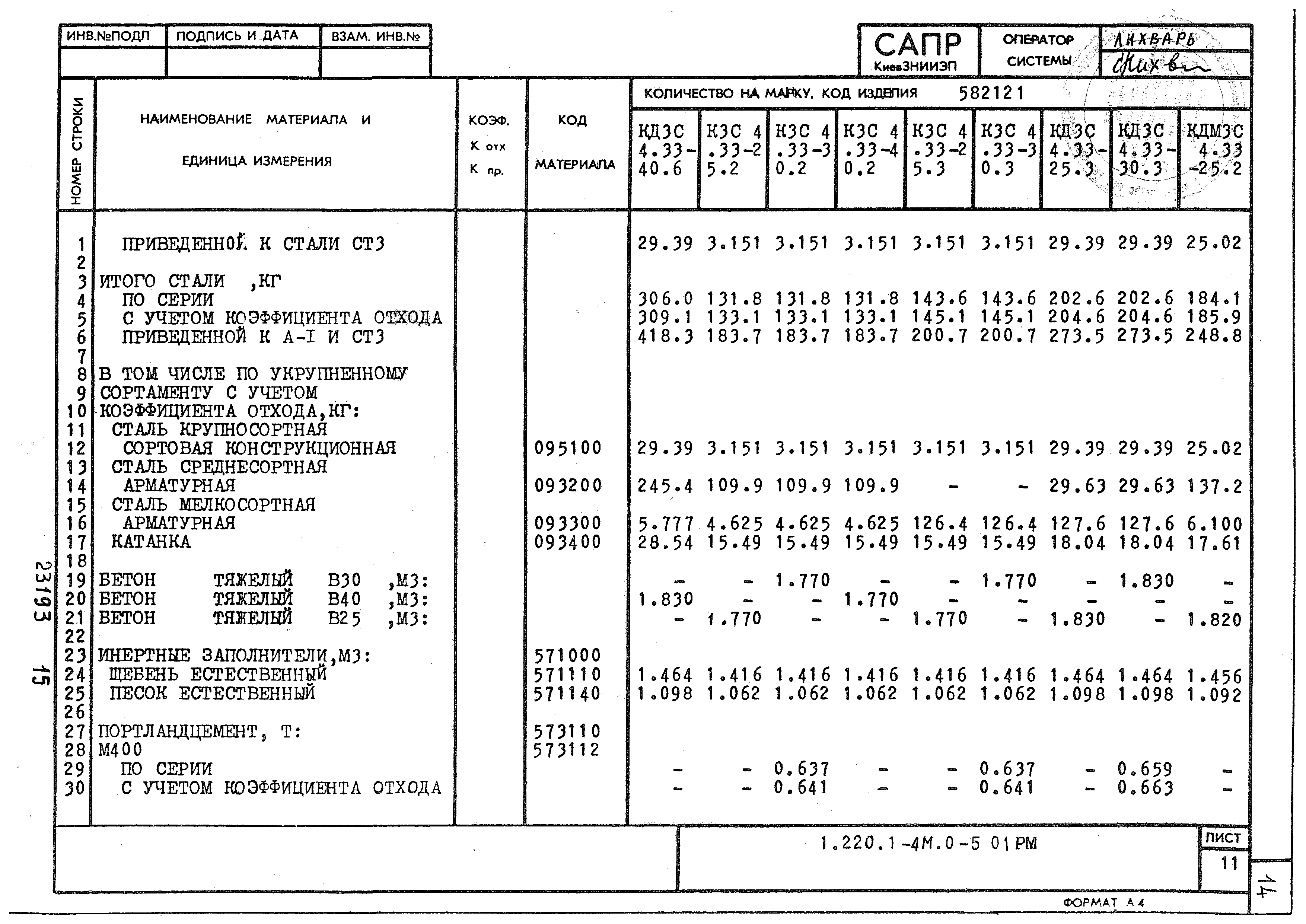 Серия 1.220.1-4м